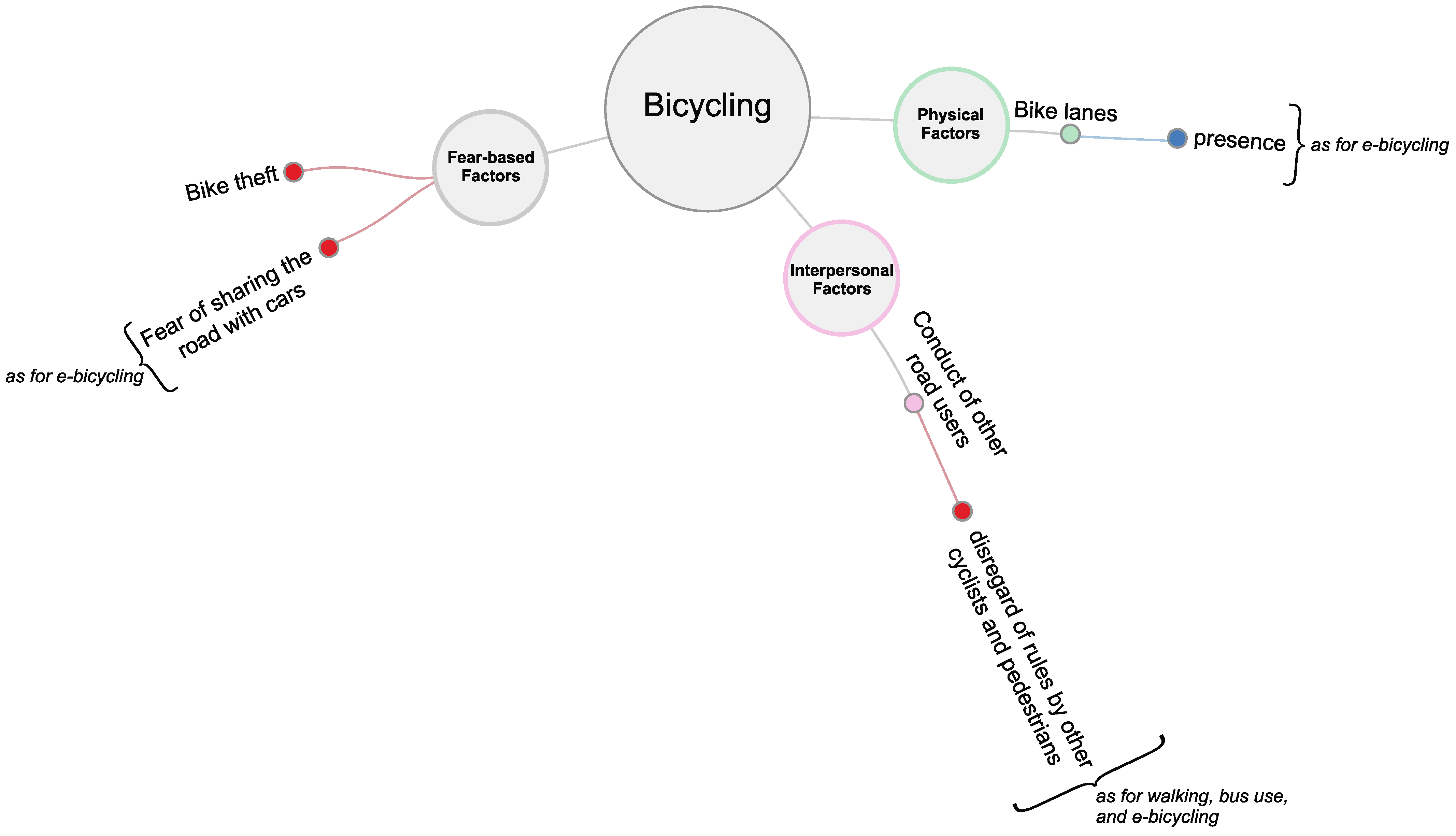 Ijerph 19 13014 g0a4