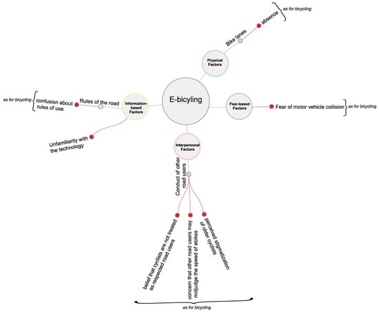 Ijerph 19 13014 g0a5 Ijerph 19 13014 g0a5