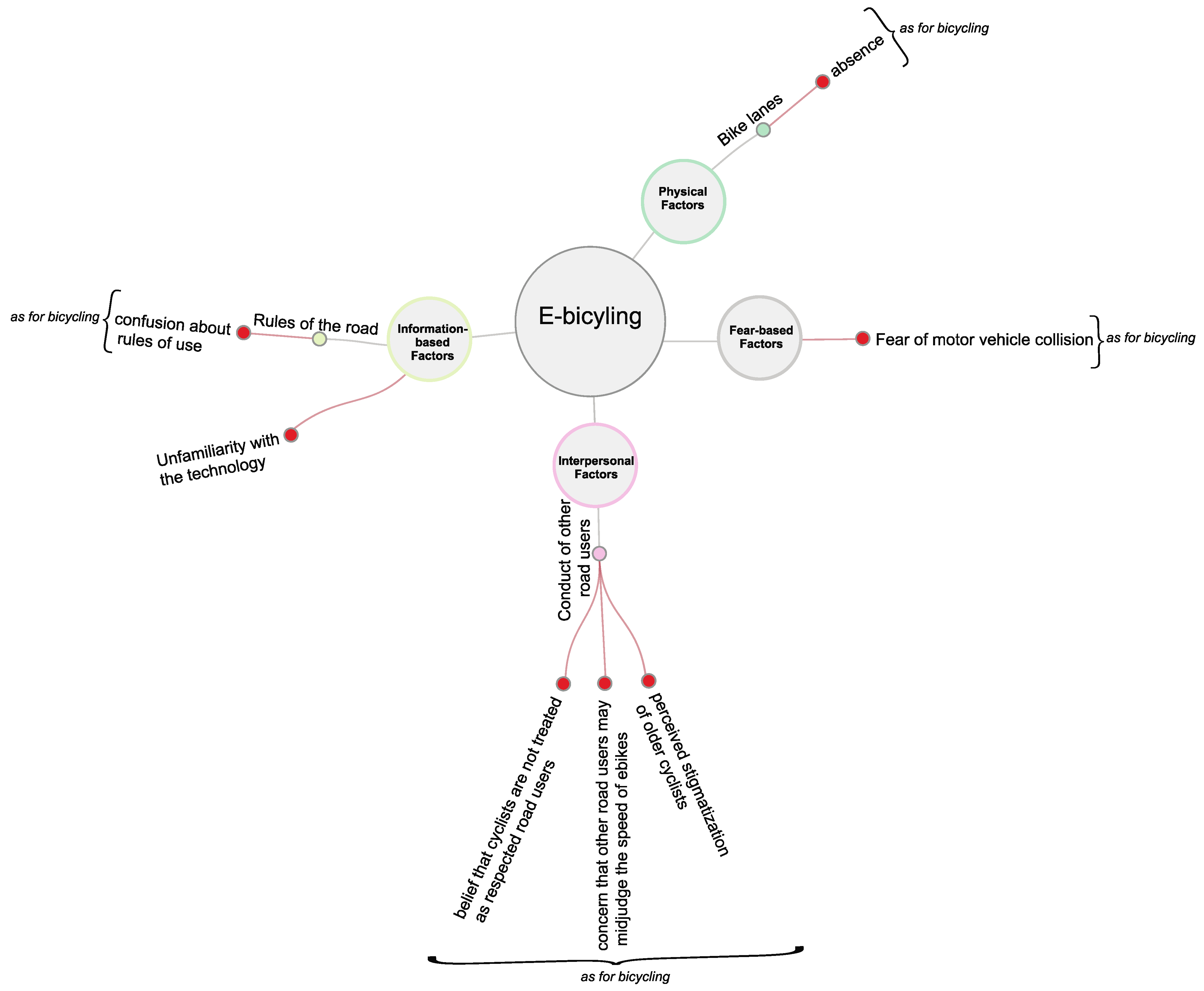 Ijerph 19 13014 g0a5