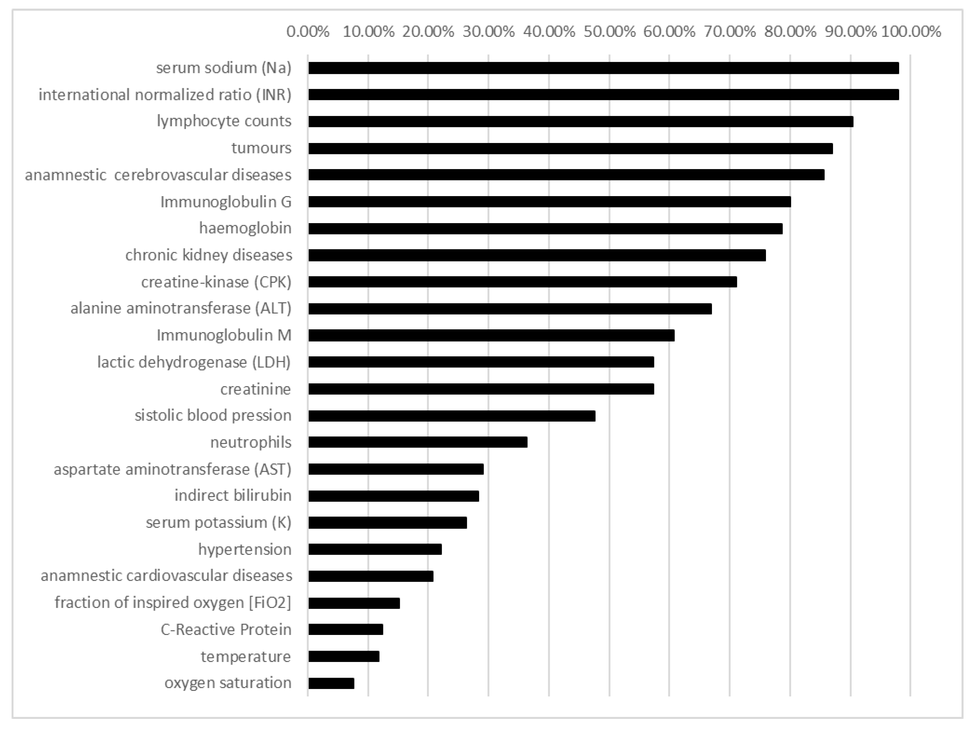 Ijerph 19 13016 g002