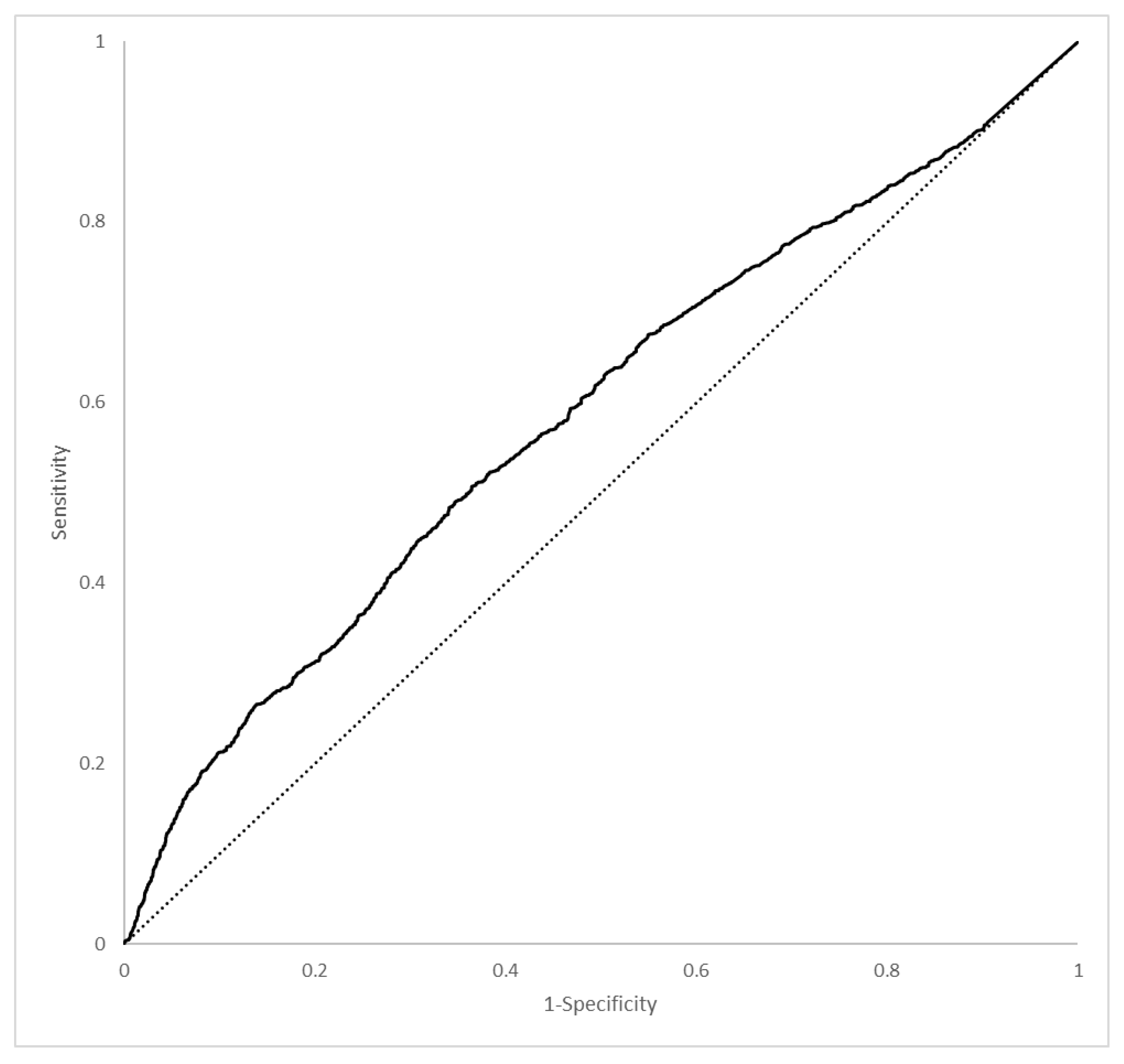 Ijerph 19 13016 g004