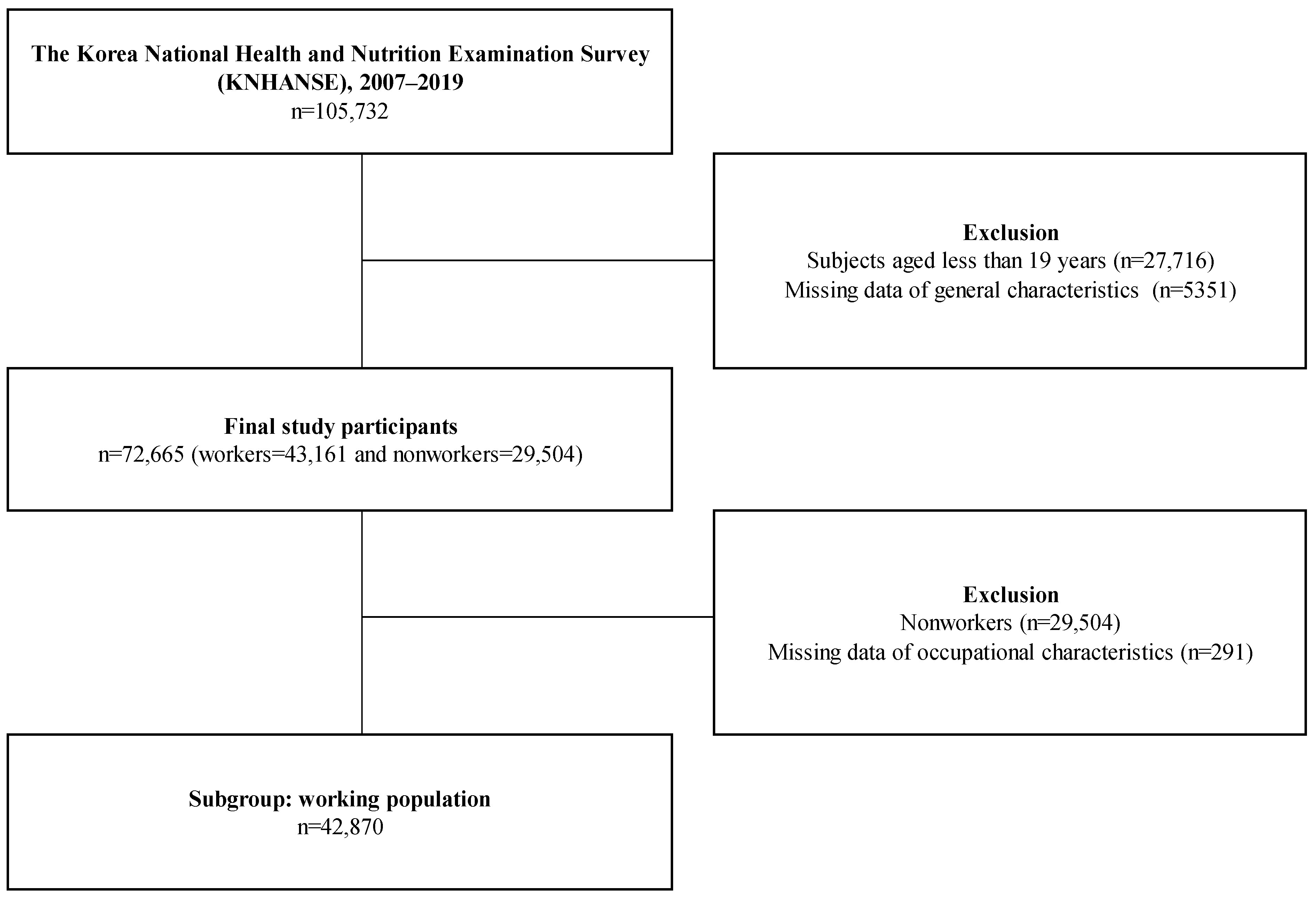 Ijerph 19 13021 g001