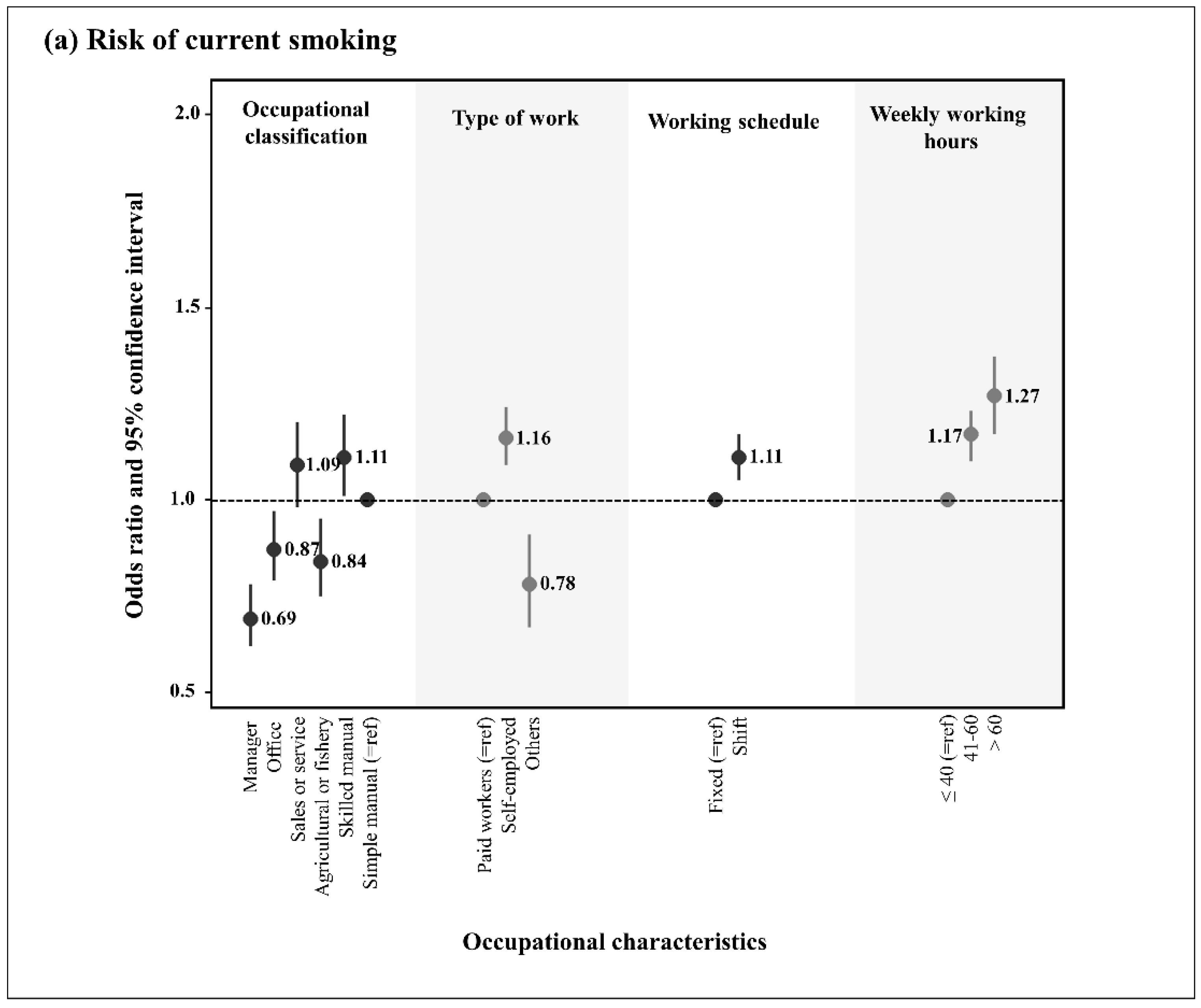 Ijerph 19 13021 g002a