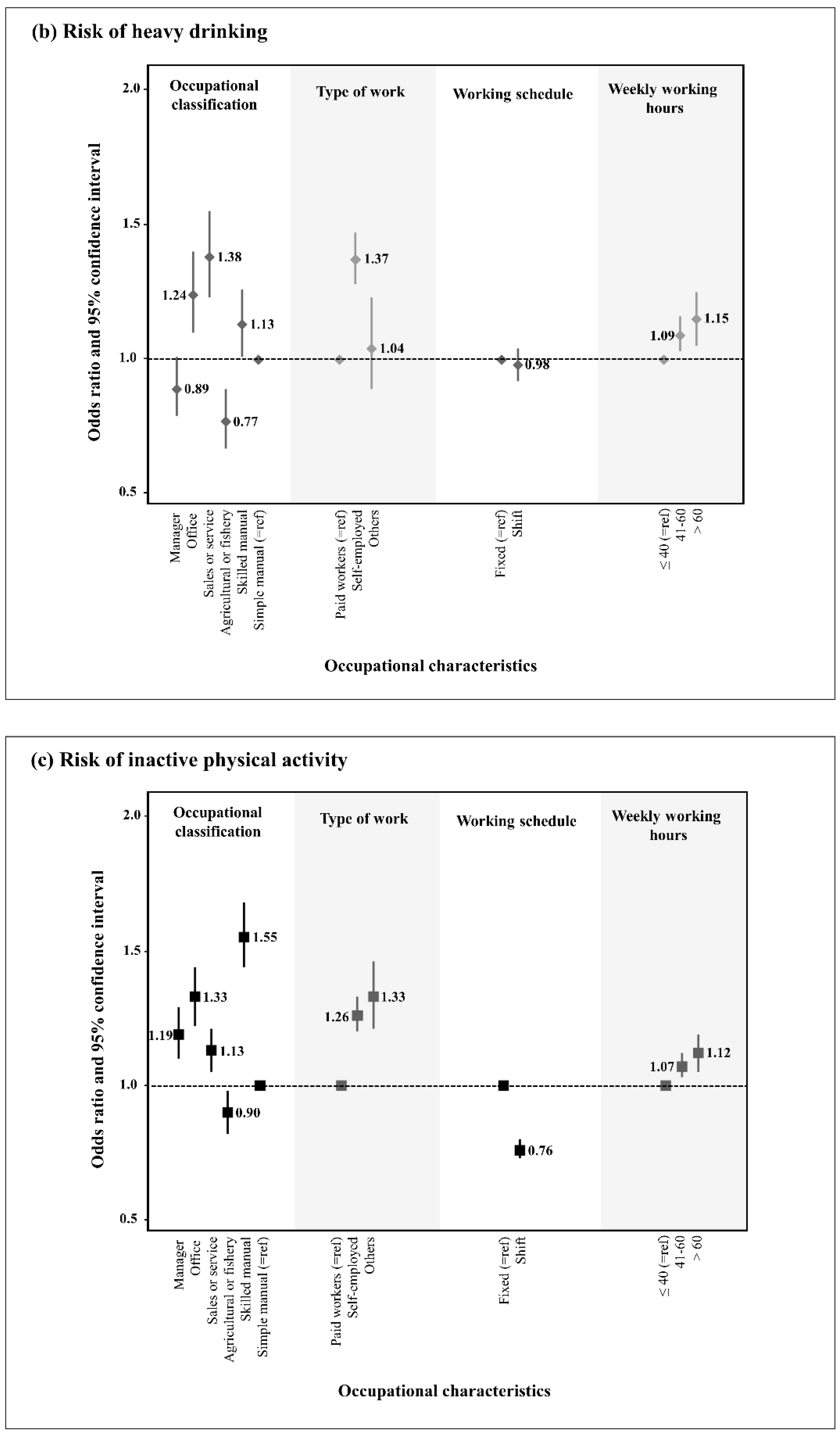 Ijerph 19 13021 g002b