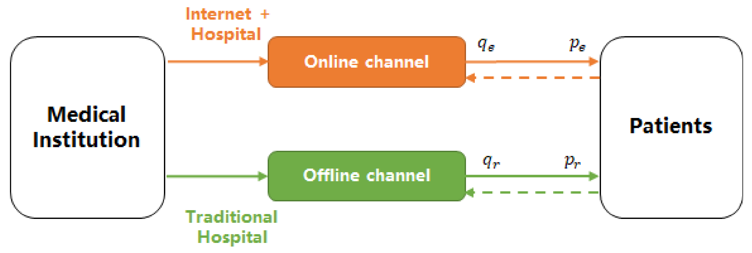 Ijerph 19 13028 g001 Ijerph 19 13028 g001