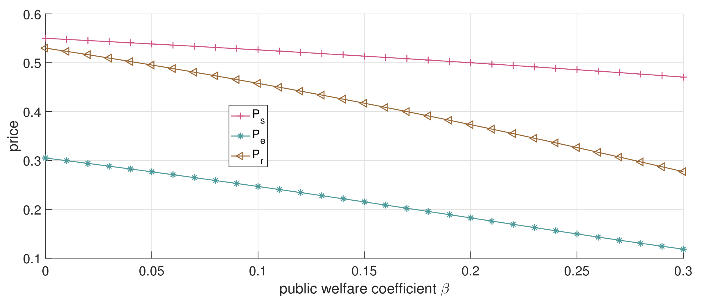 Ijerph 19 13028 g005 Ijerph 19 13028 g005