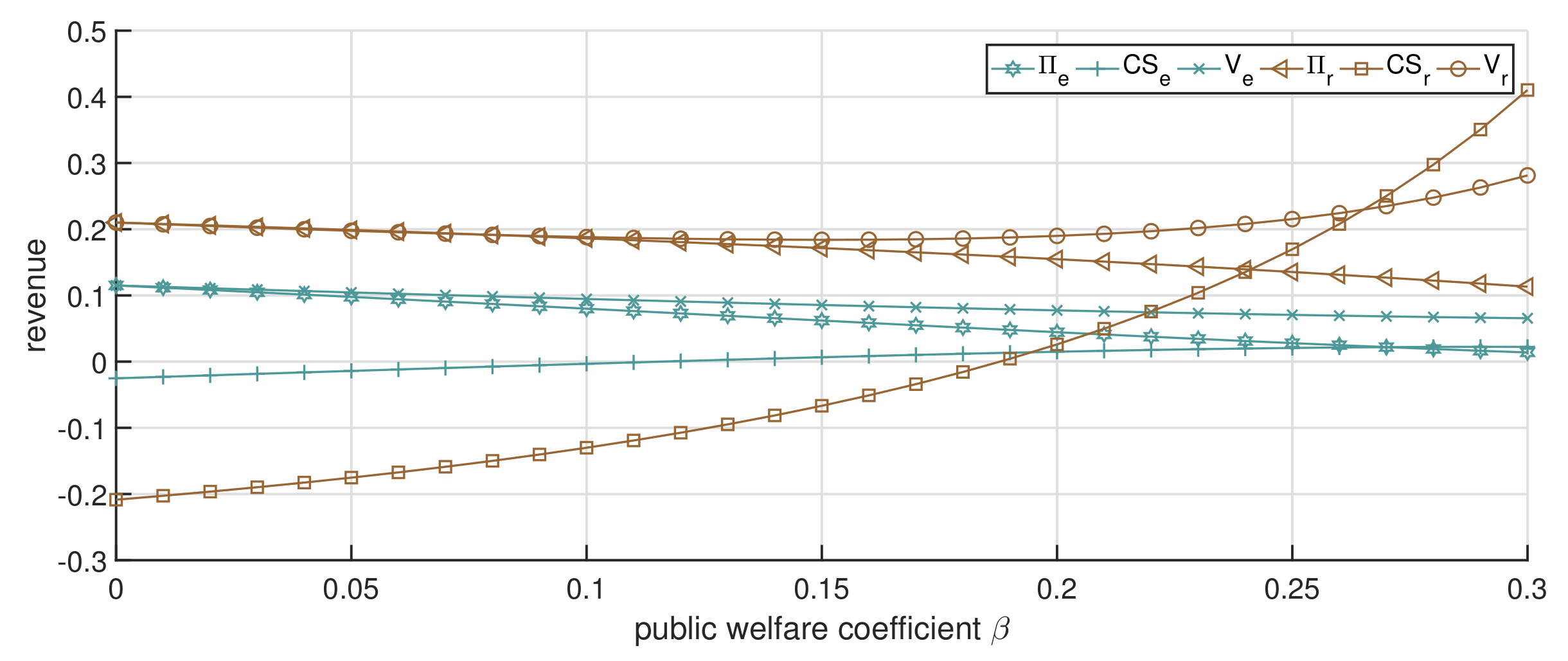 Ijerph 19 13028 g006 Ijerph 19 13028 g006