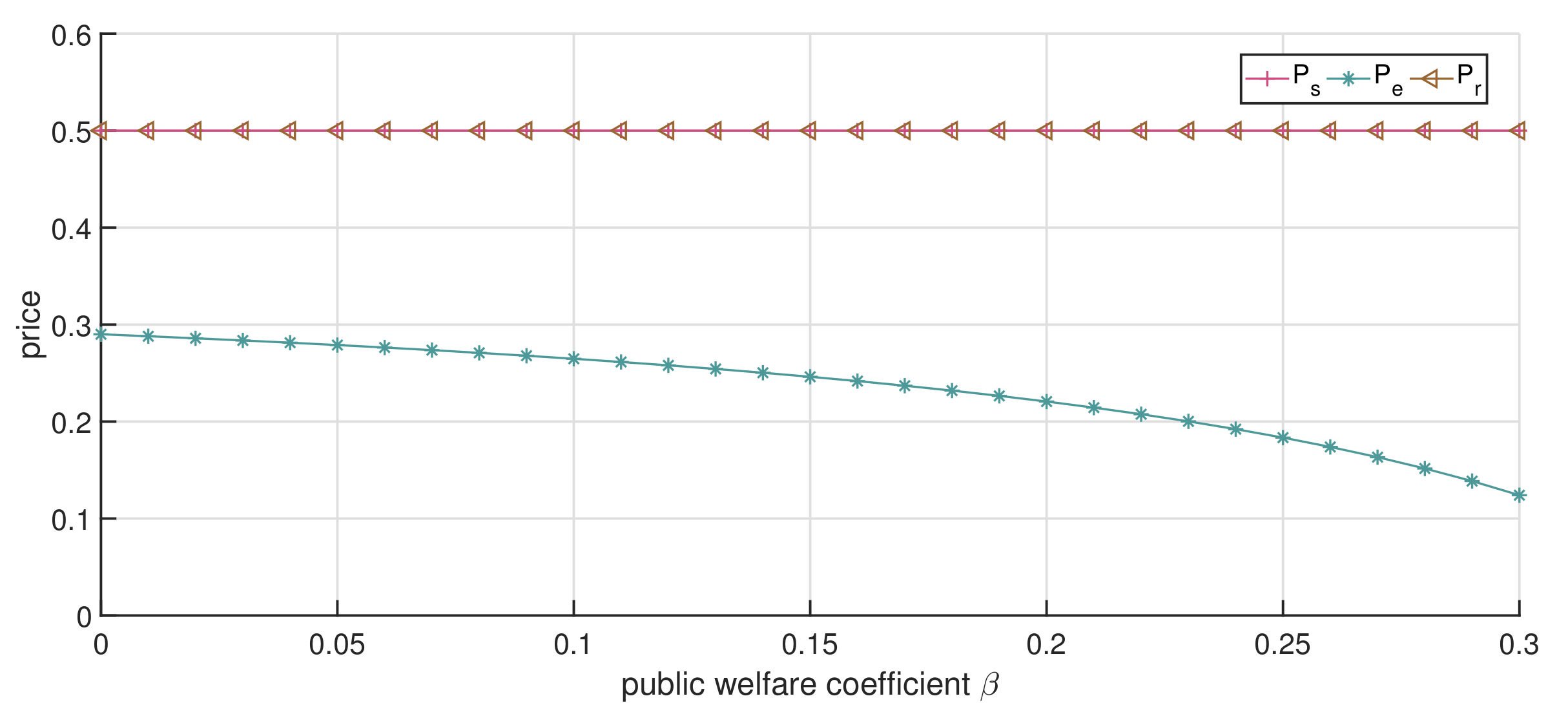 Ijerph 19 13028 g007 Ijerph 19 13028 g007