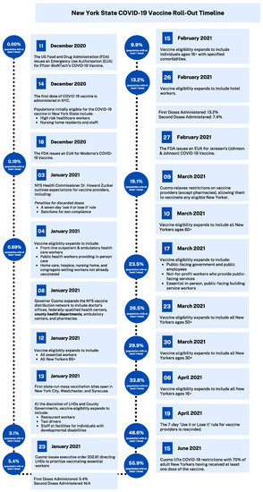 Ijerph 19 13030 g0a1