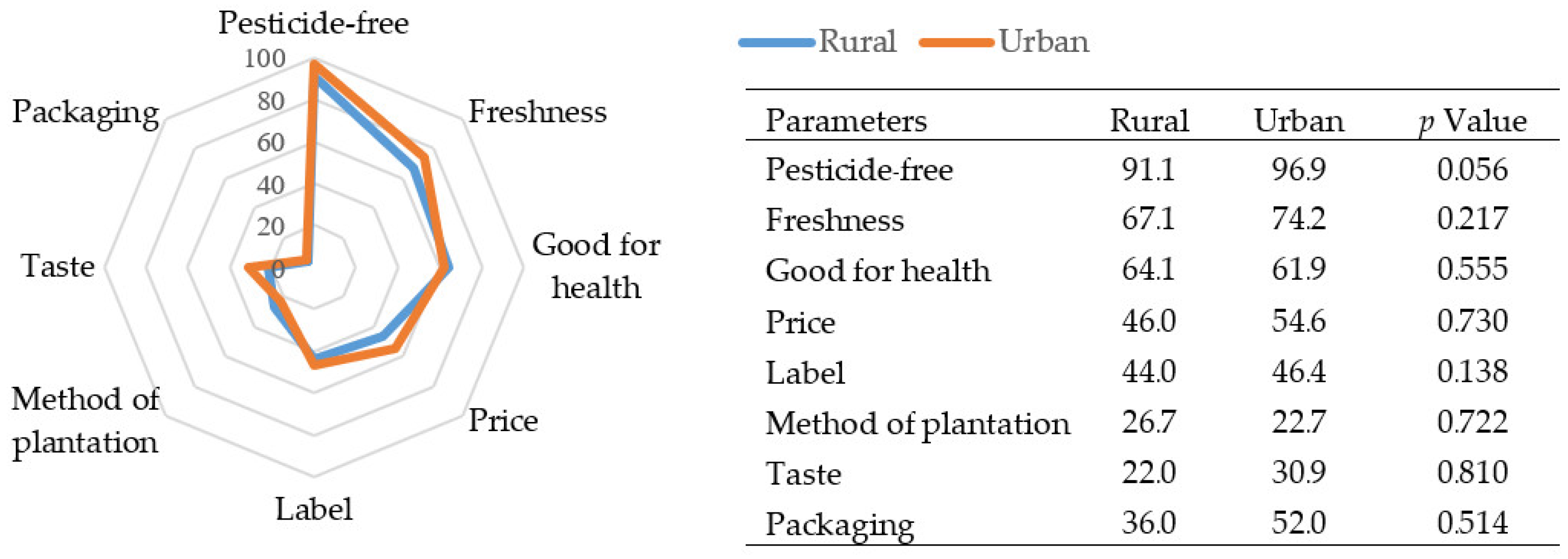 Ijerph 19 13033 g001