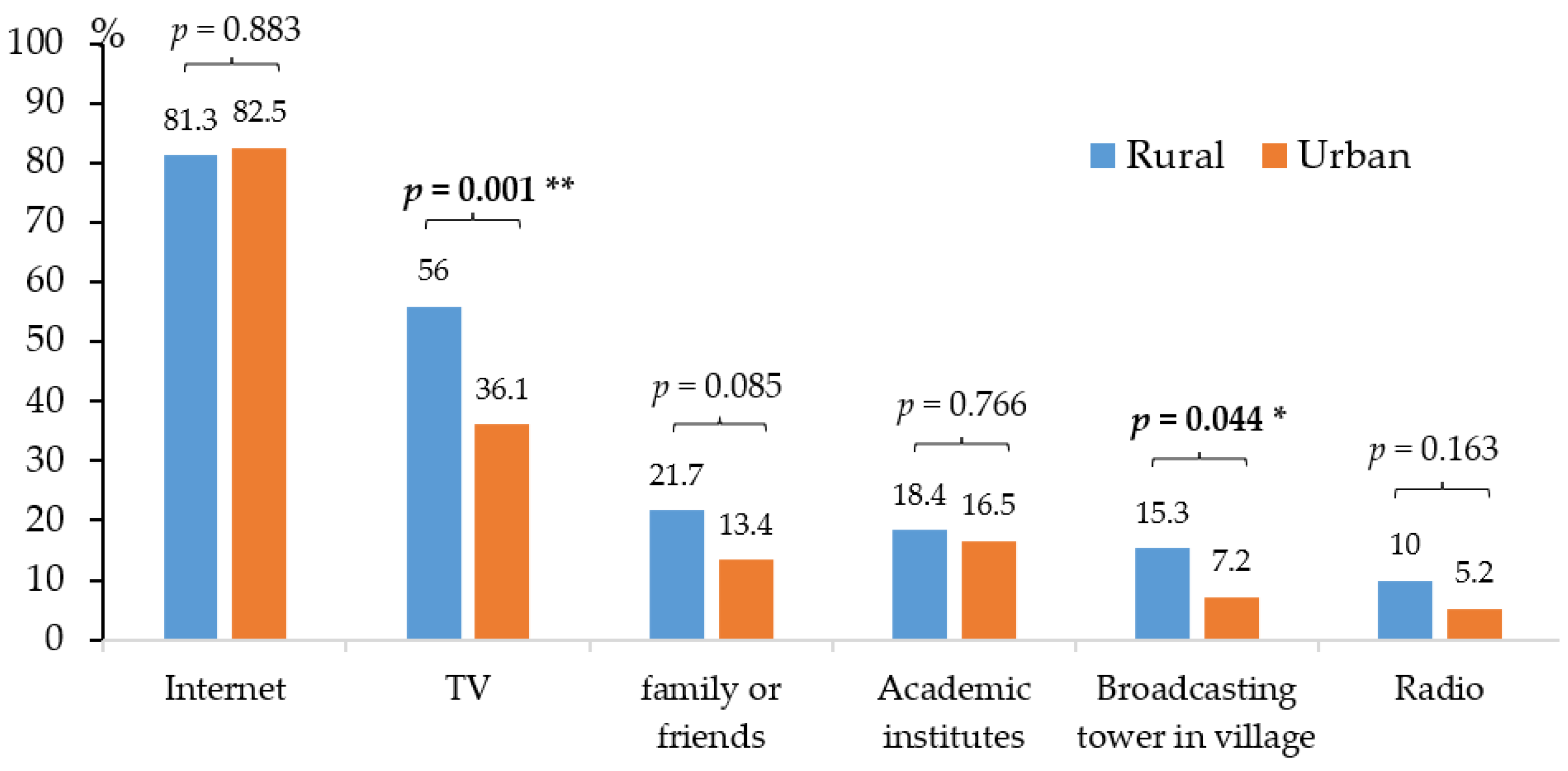 Ijerph 19 13033 g002
