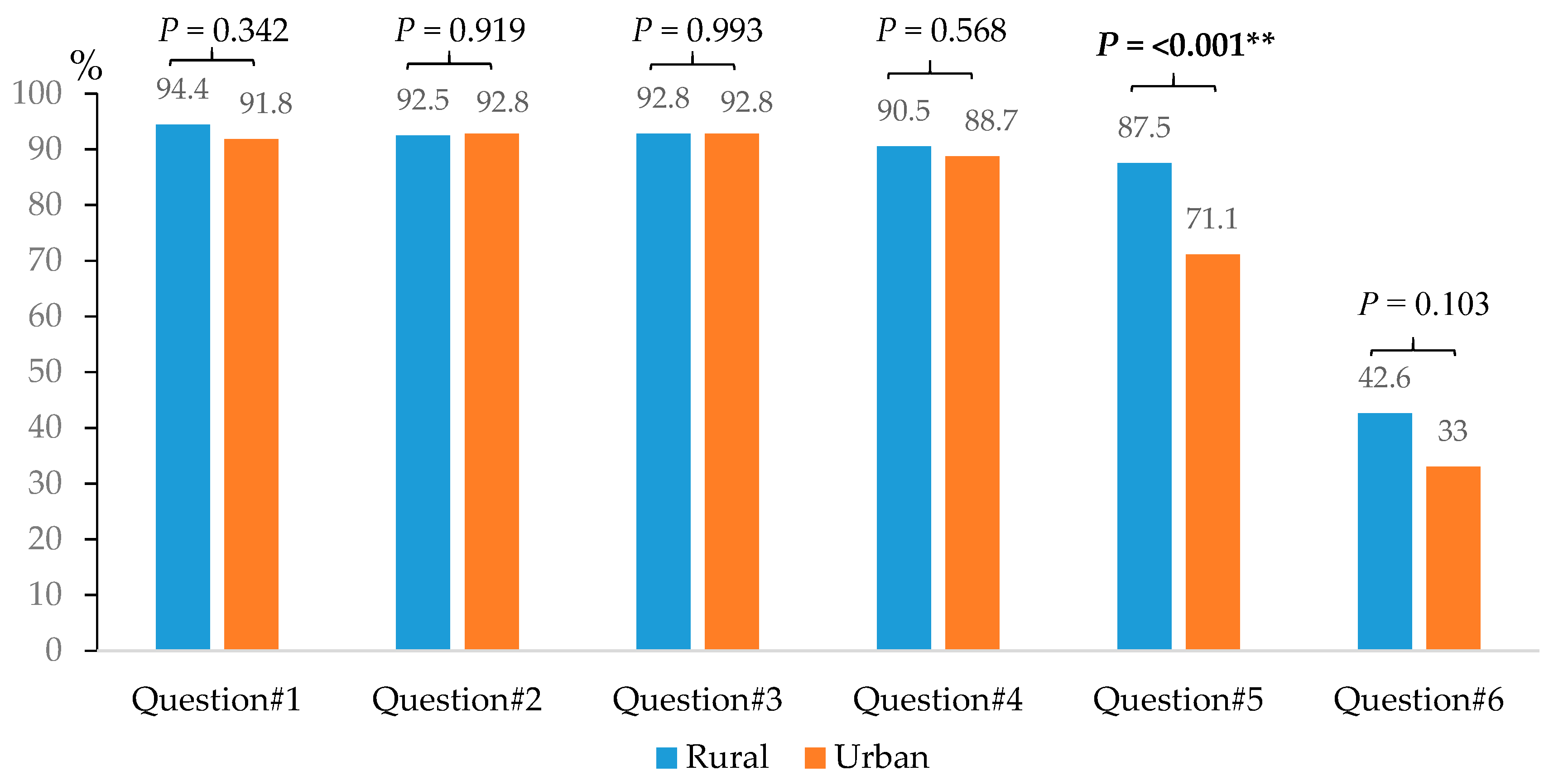 Ijerph 19 13033 g003