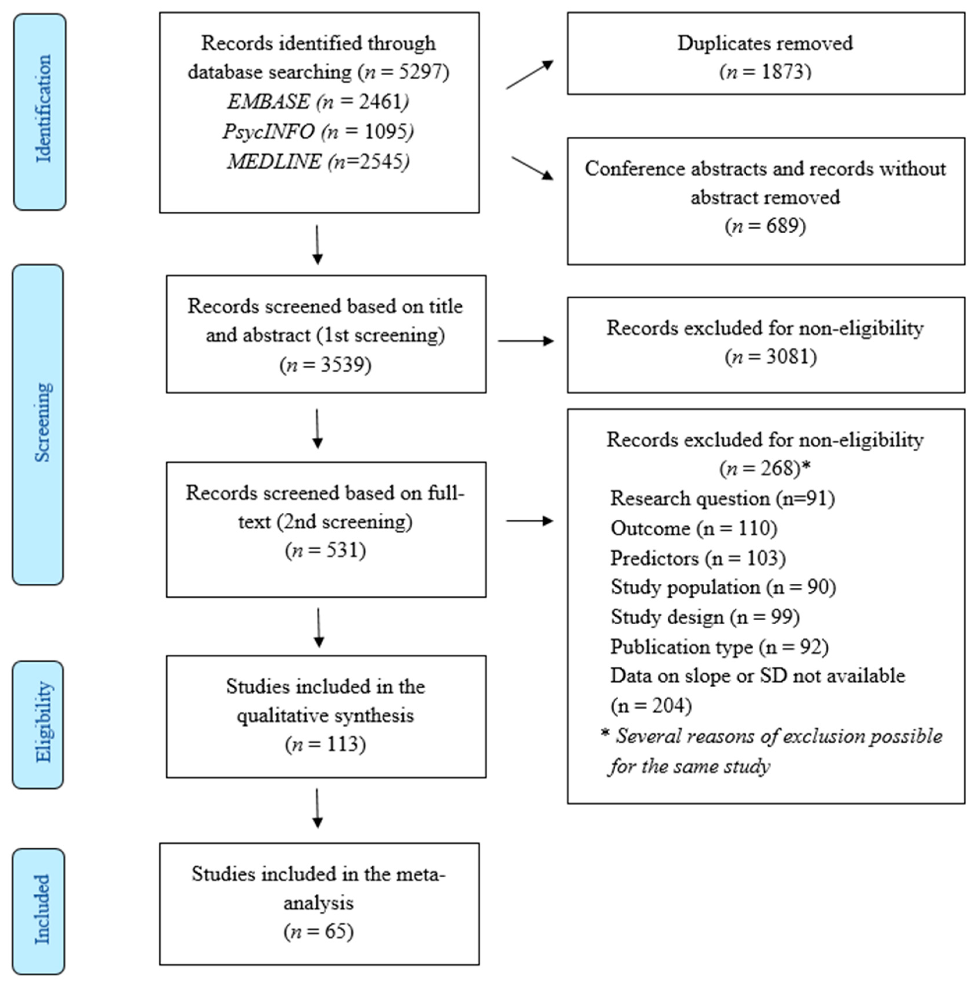 Ijerph 19 13037 g001