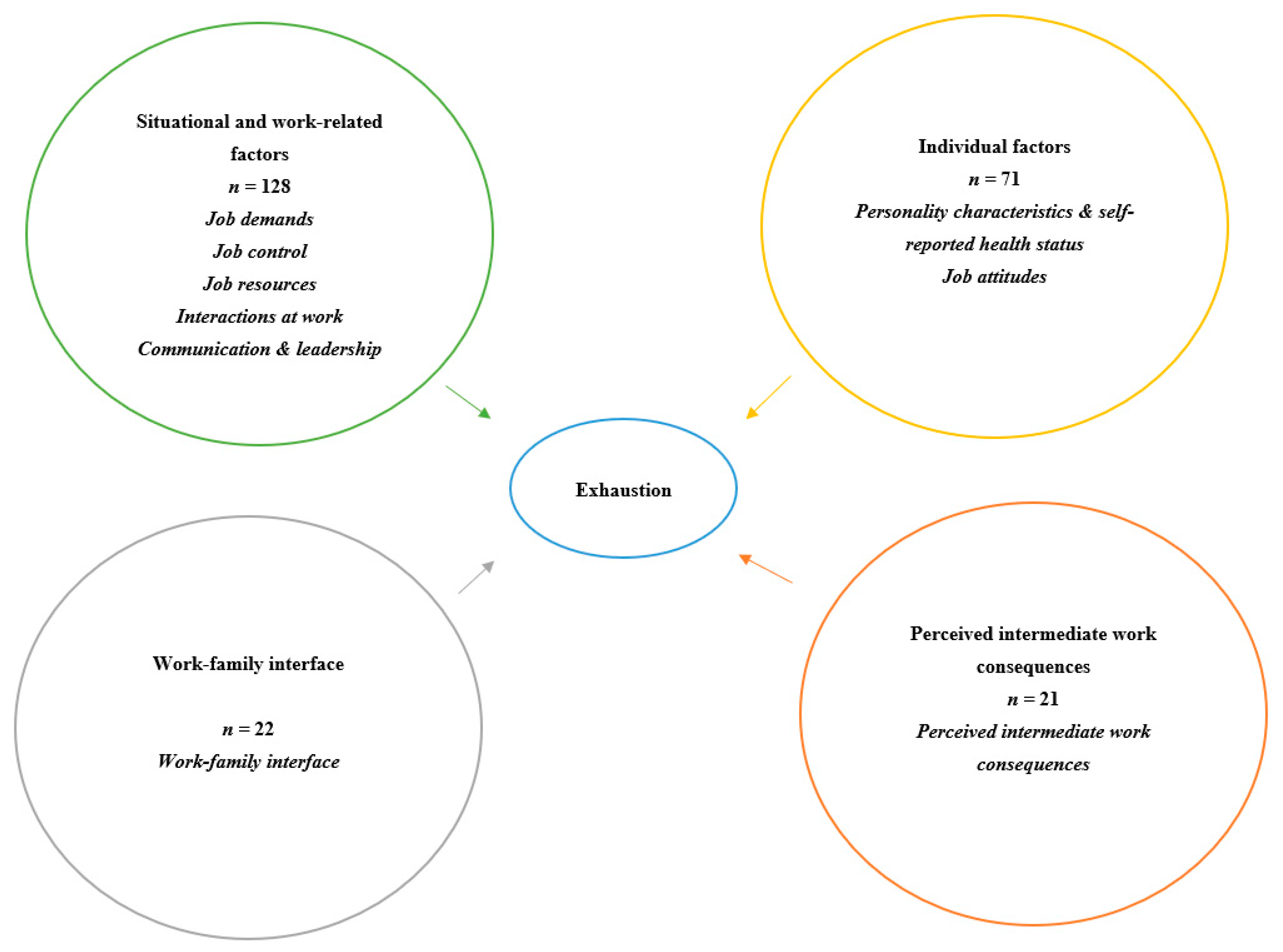 Ijerph 19 13037 g002