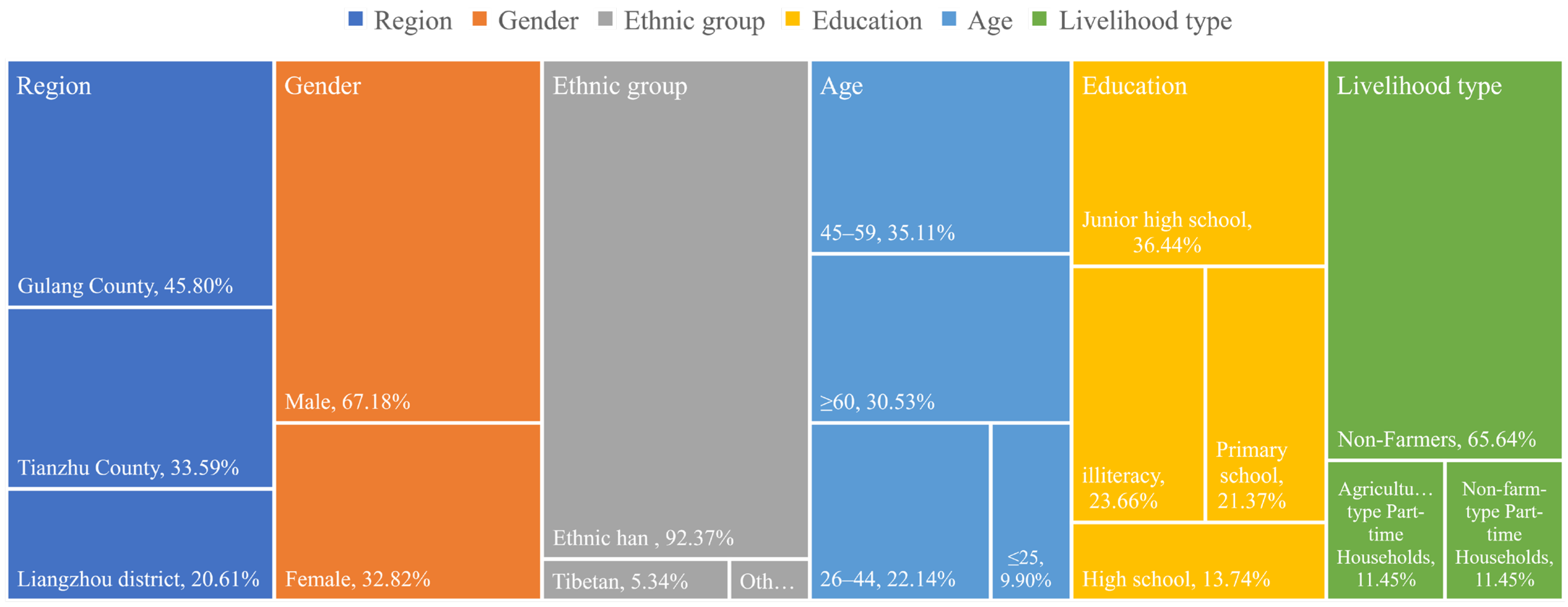 Ijerph 19 13039 g002
