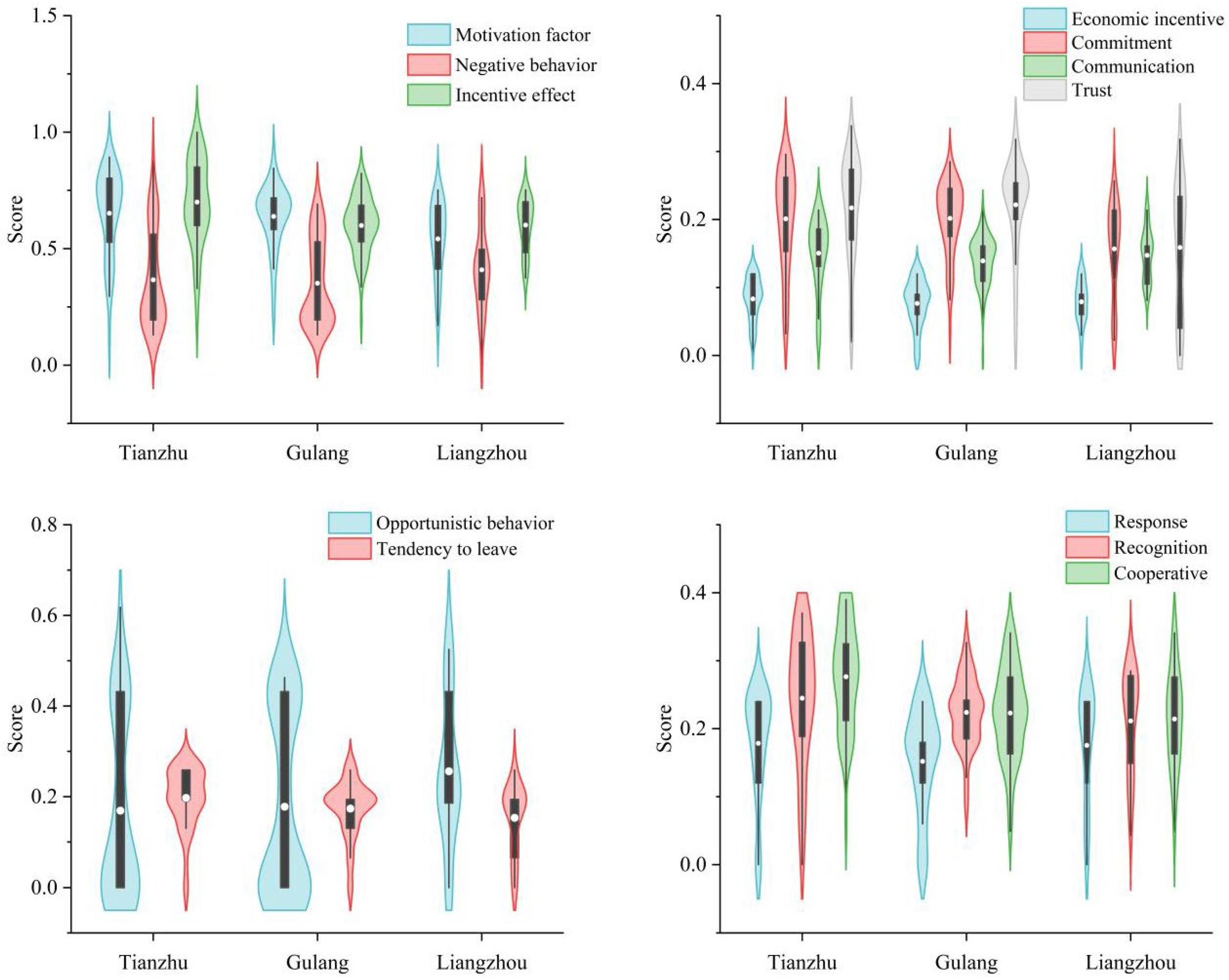 Ijerph 19 13039 g005