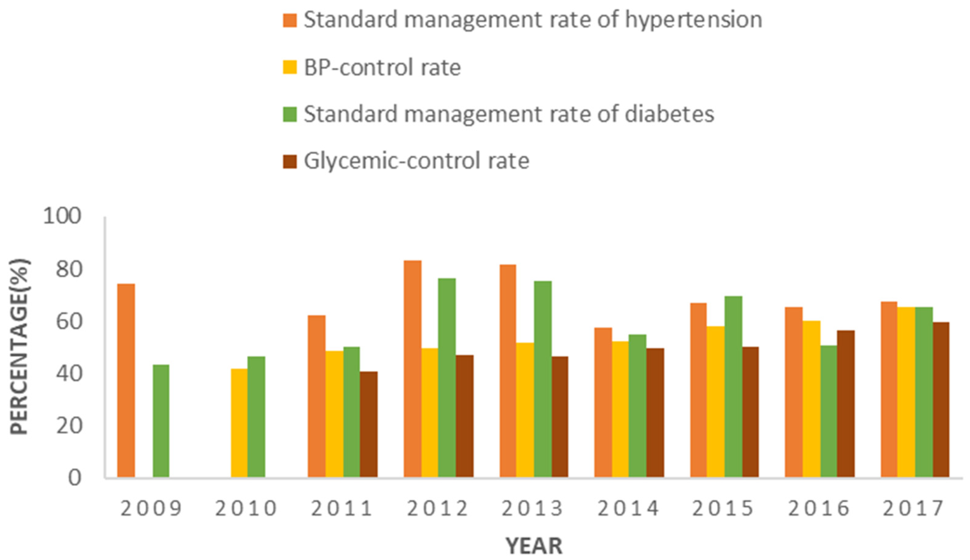 Ijerph 19 13048 g002