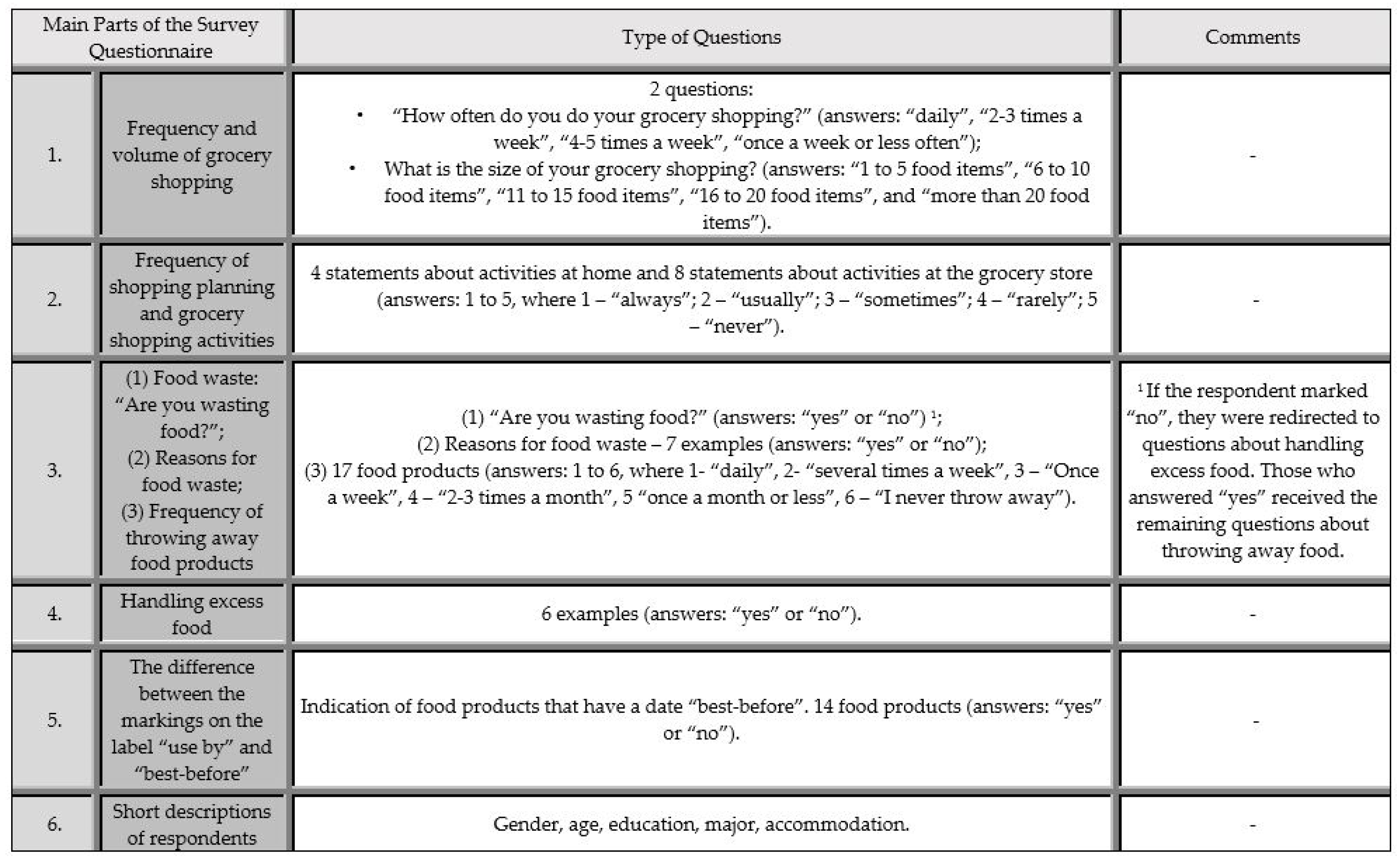 Ijerph 19 13058 g001