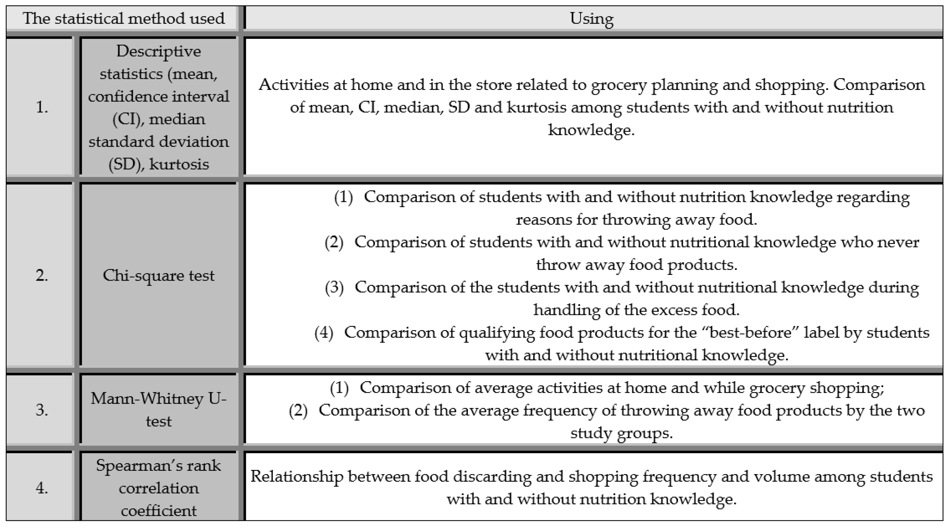 Ijerph 19 13058 g002
