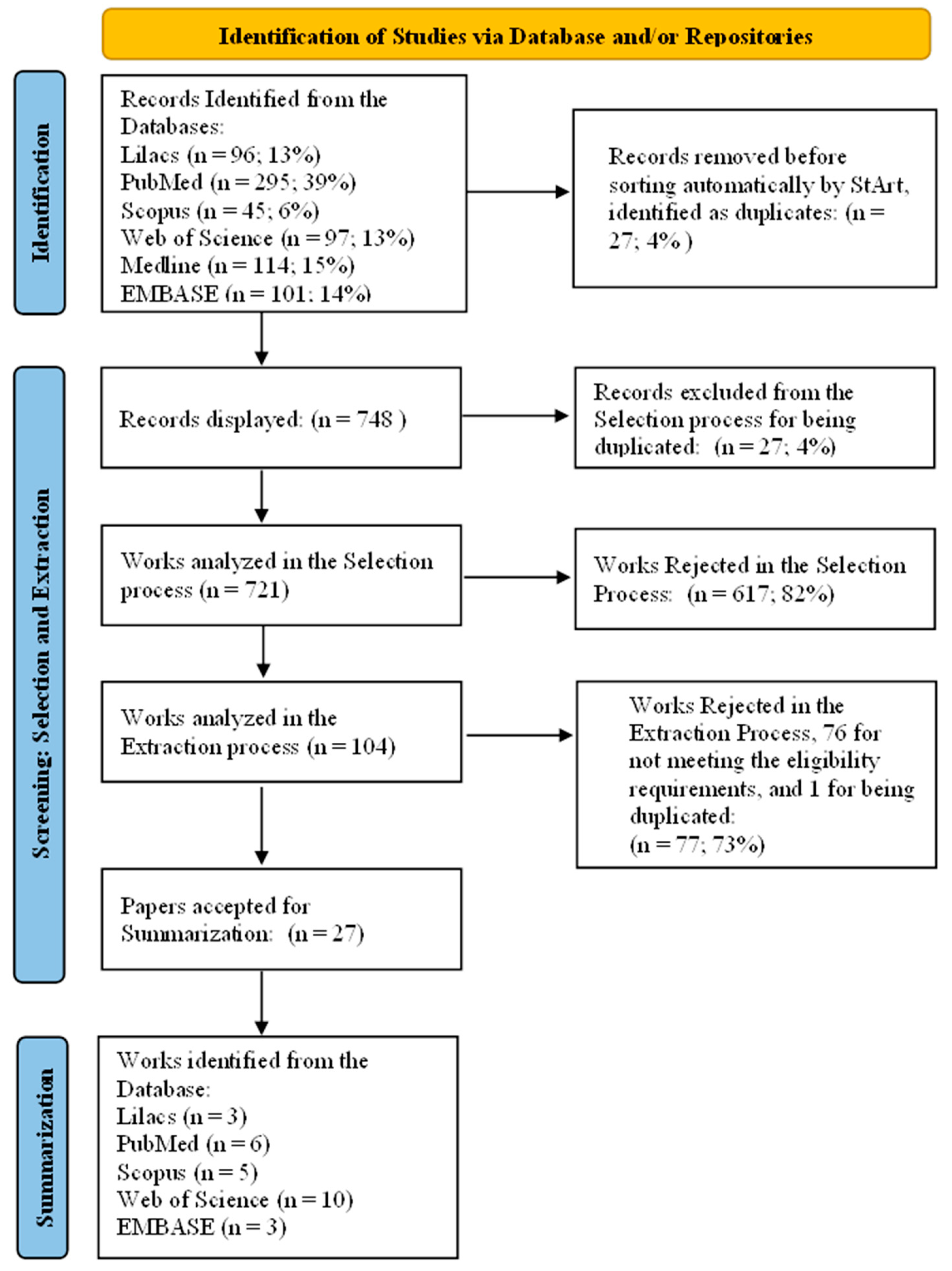 Ijerph 19 13059 g001