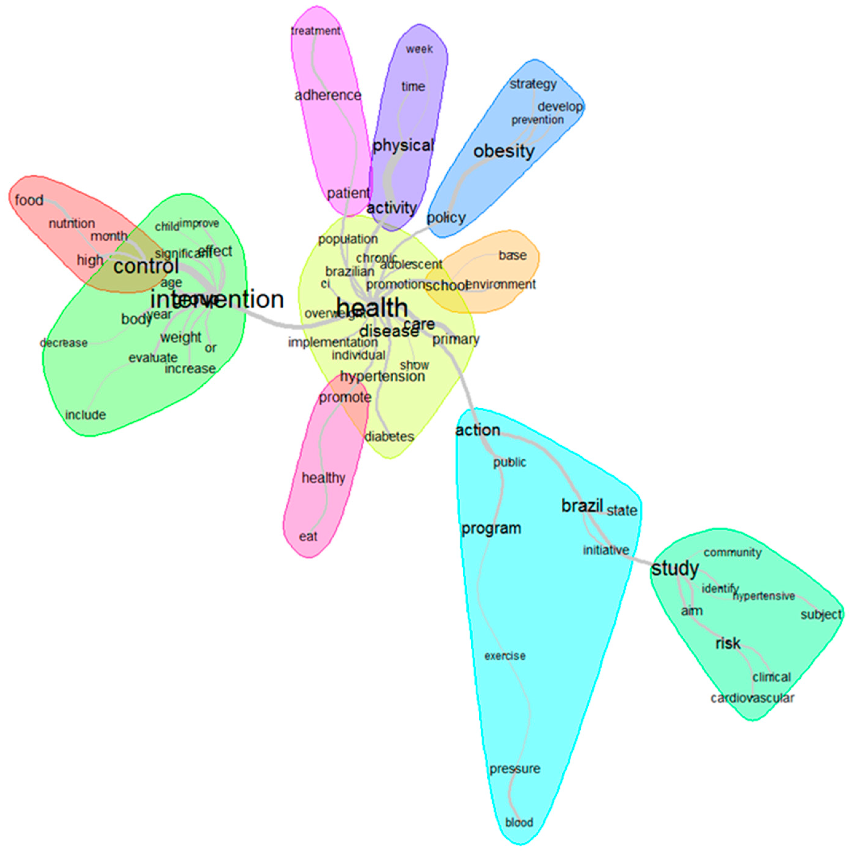 Ijerph 19 13059 g003