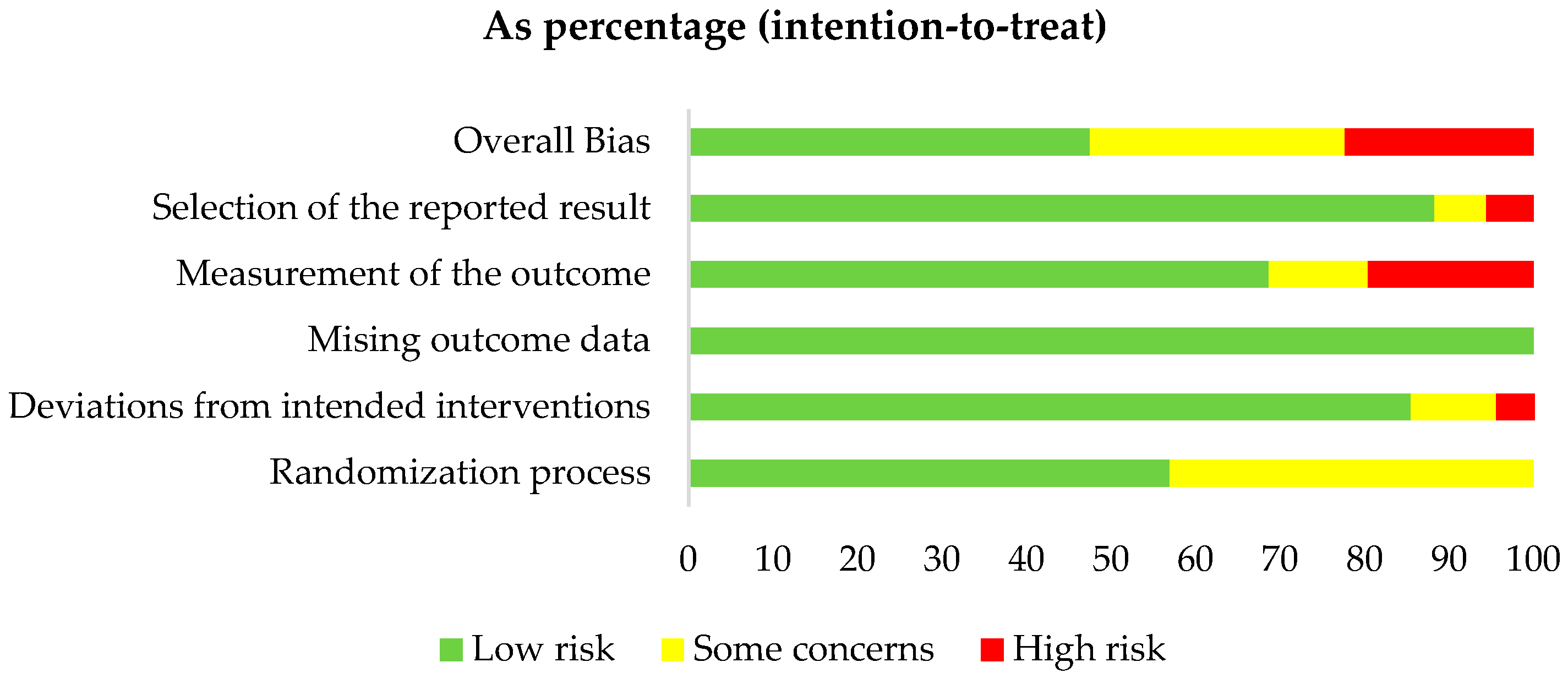 Ijerph 19 13059 sch001