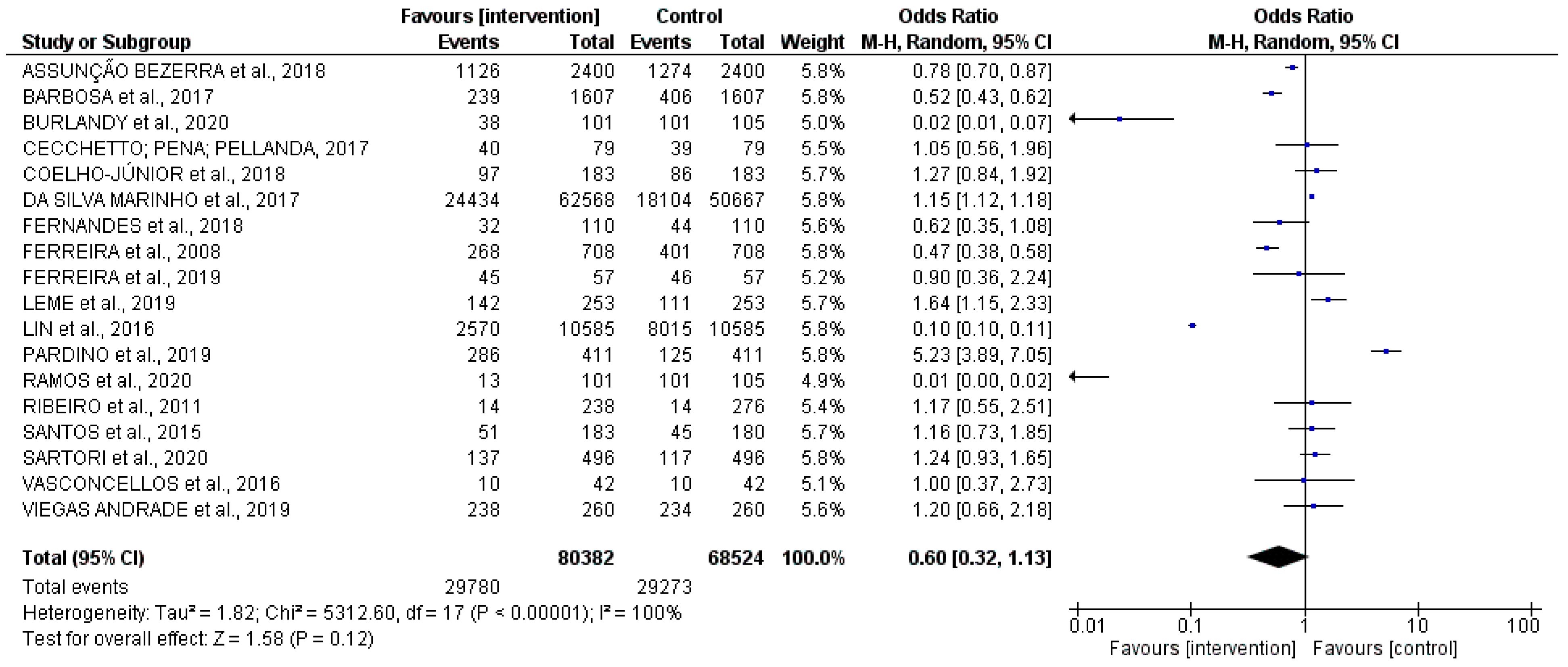 Ijerph 19 13059 sch002