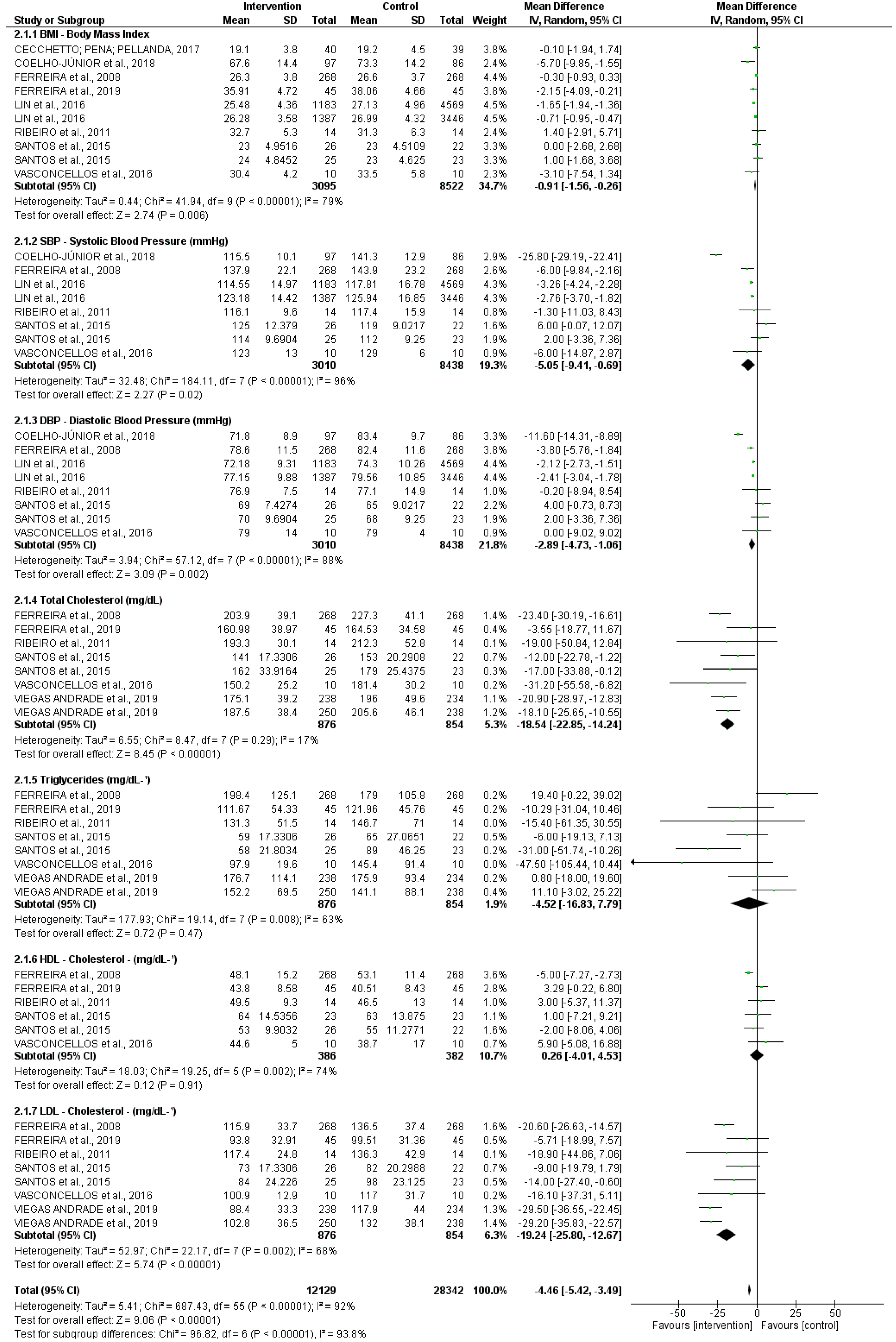 Ijerph 19 13059 sch003