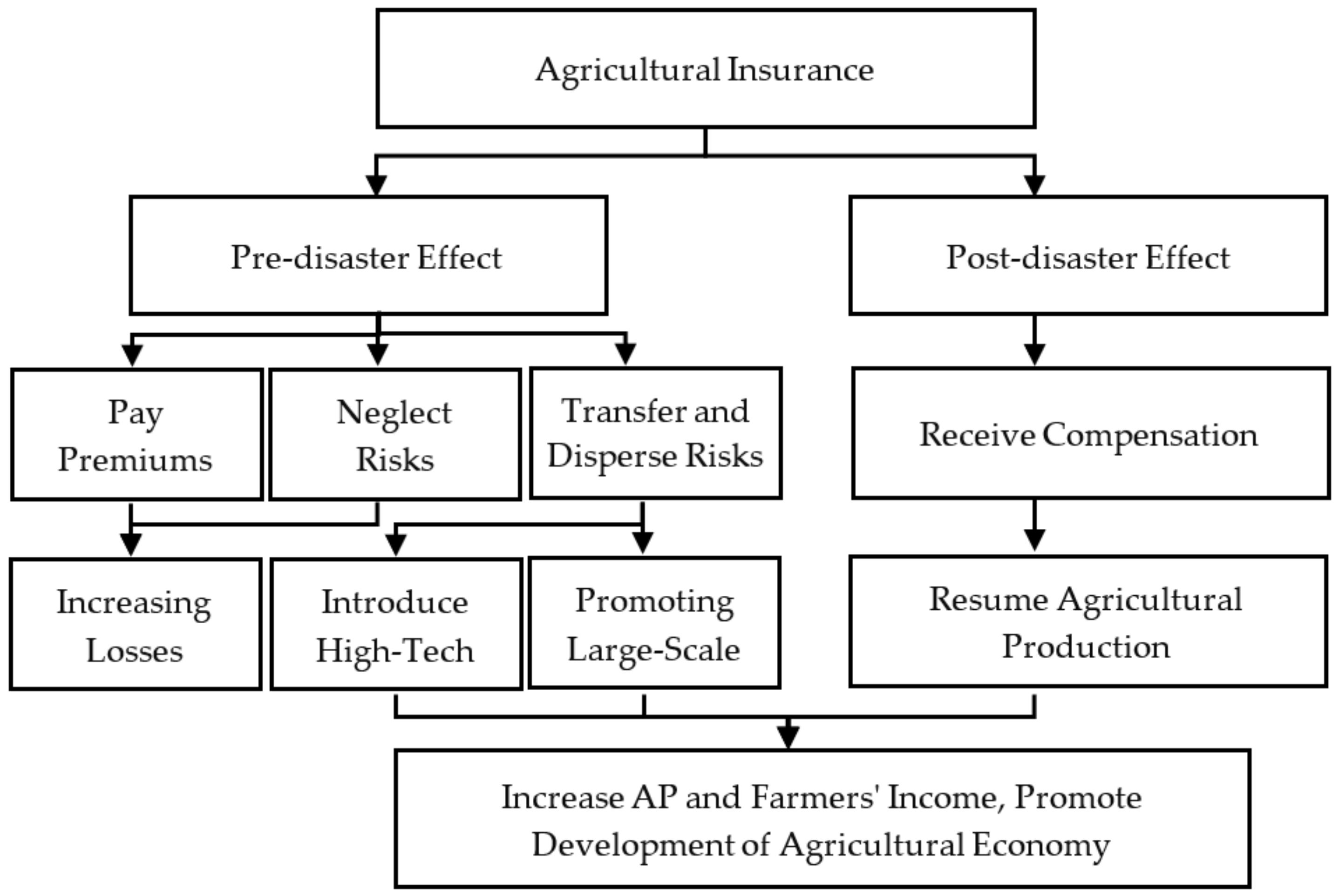 Ijerph 19 13062 g002