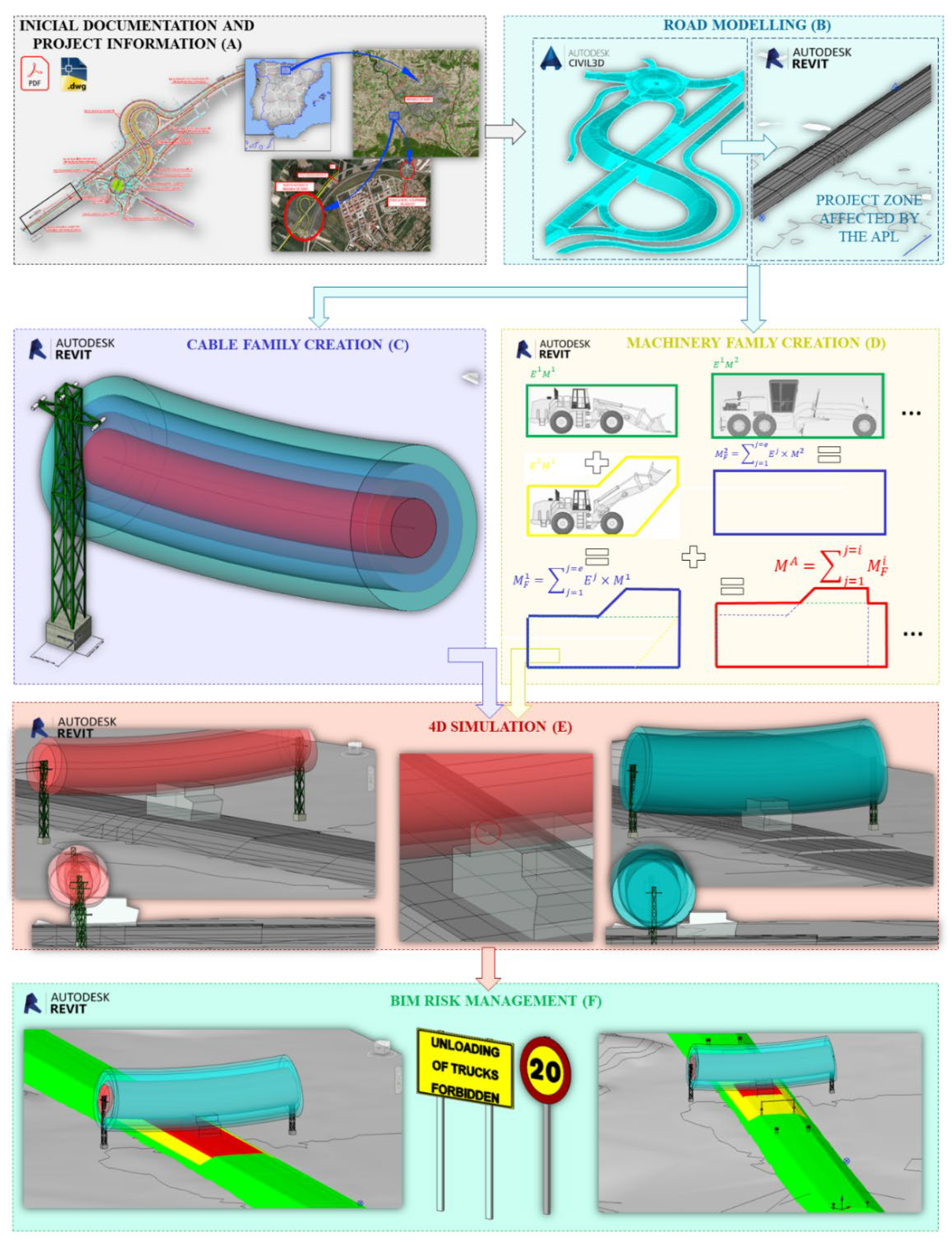 Ijerph 19 13064 g001 Ijerph 19 13064 g001