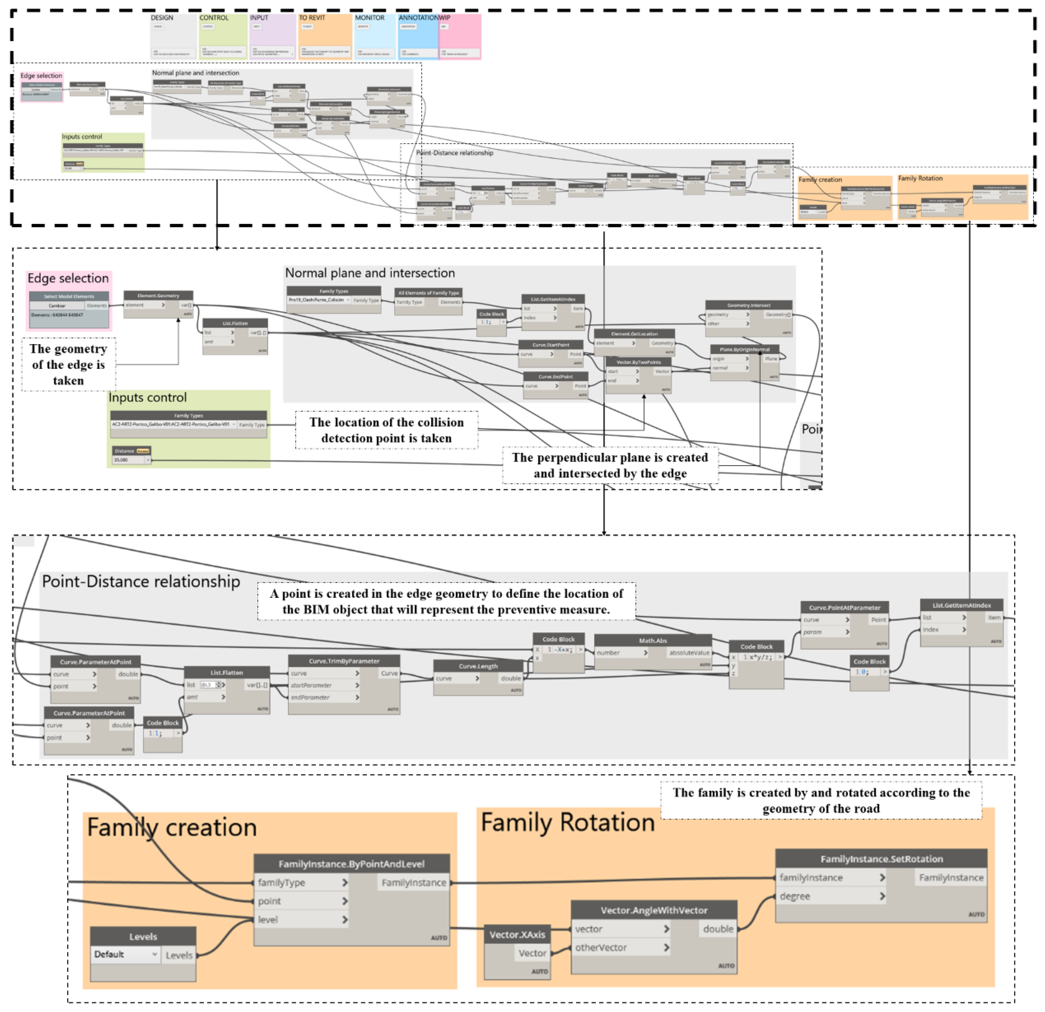 Ijerph 19 13064 g008 Ijerph 19 13064 g008