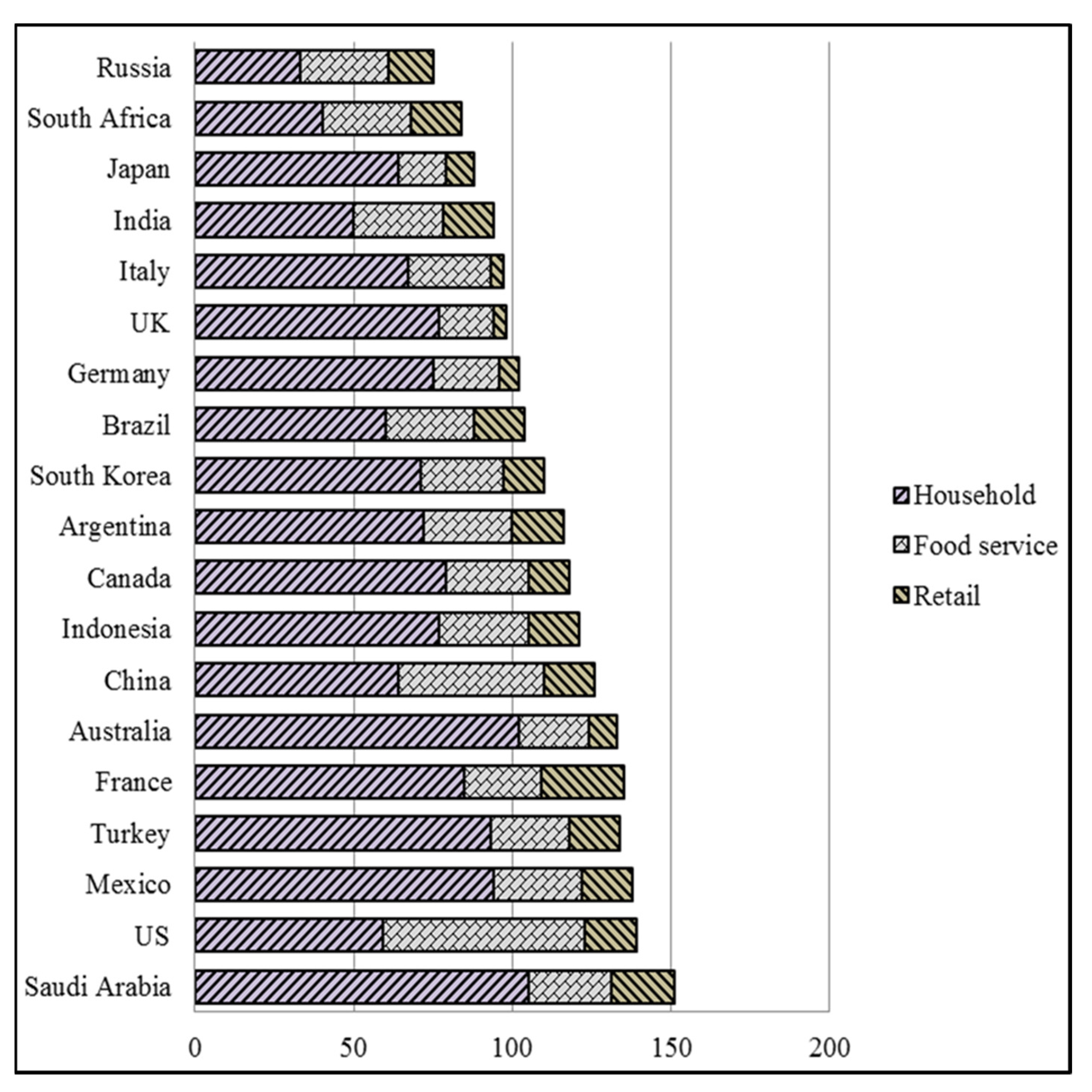 Ijerph 19 13066 g004