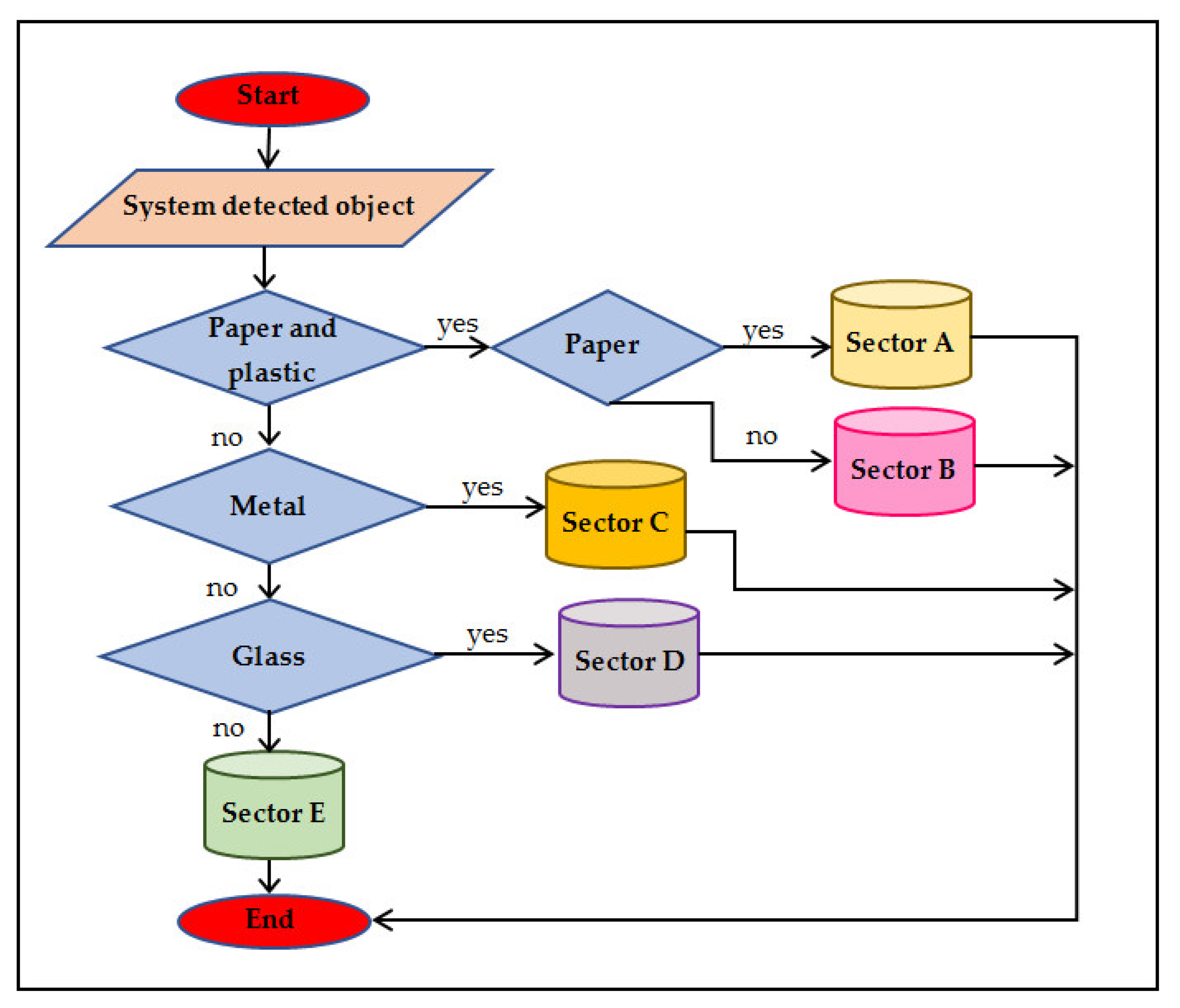 Ijerph 19 13066 g006