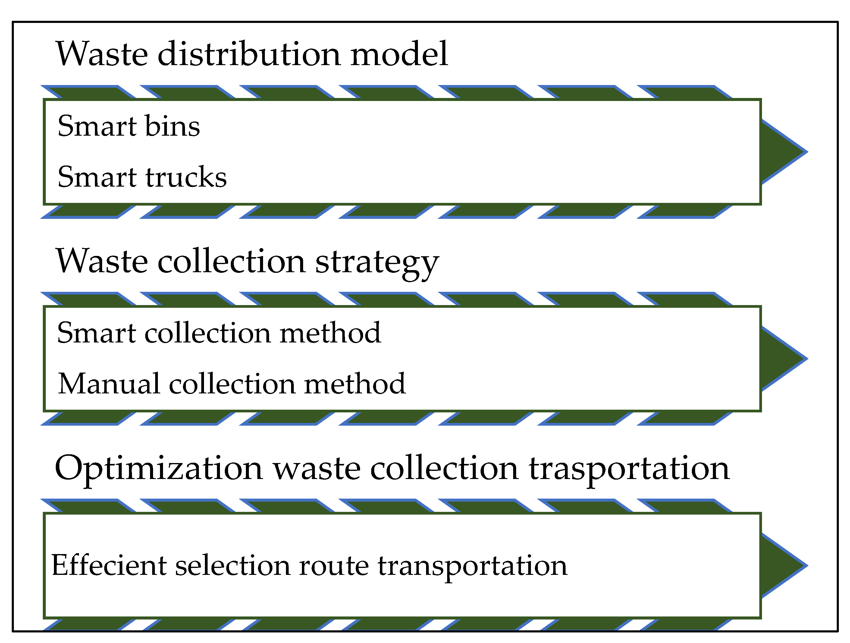 Ijerph 19 13066 g007