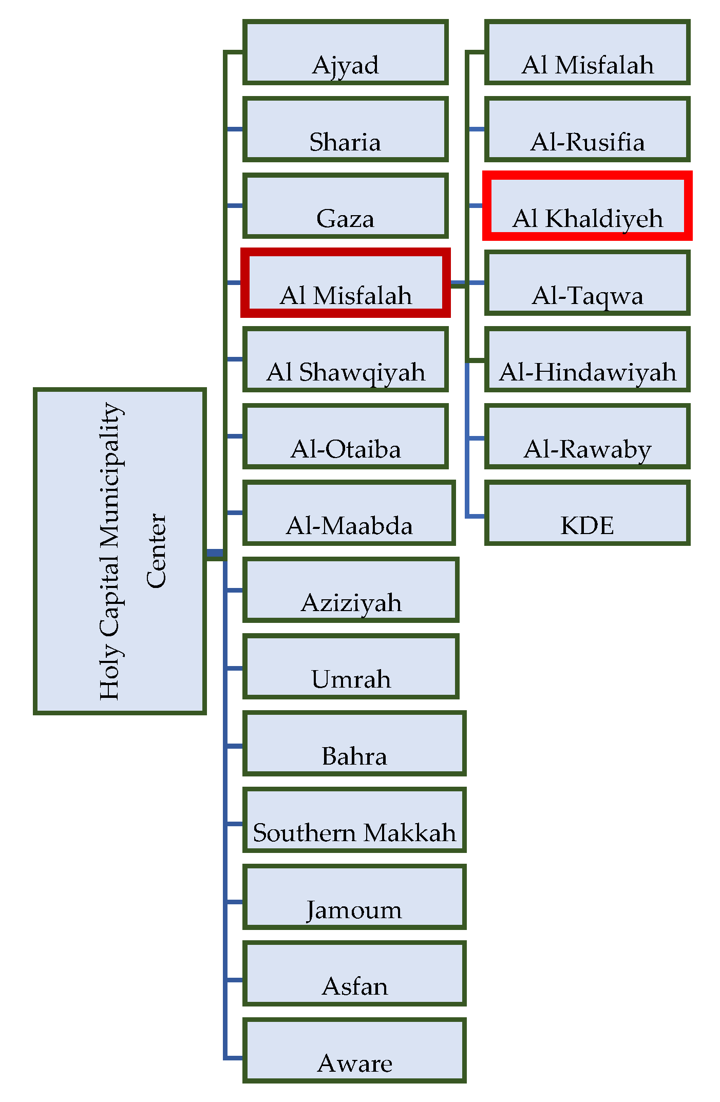 Ijerph 19 13066 g009