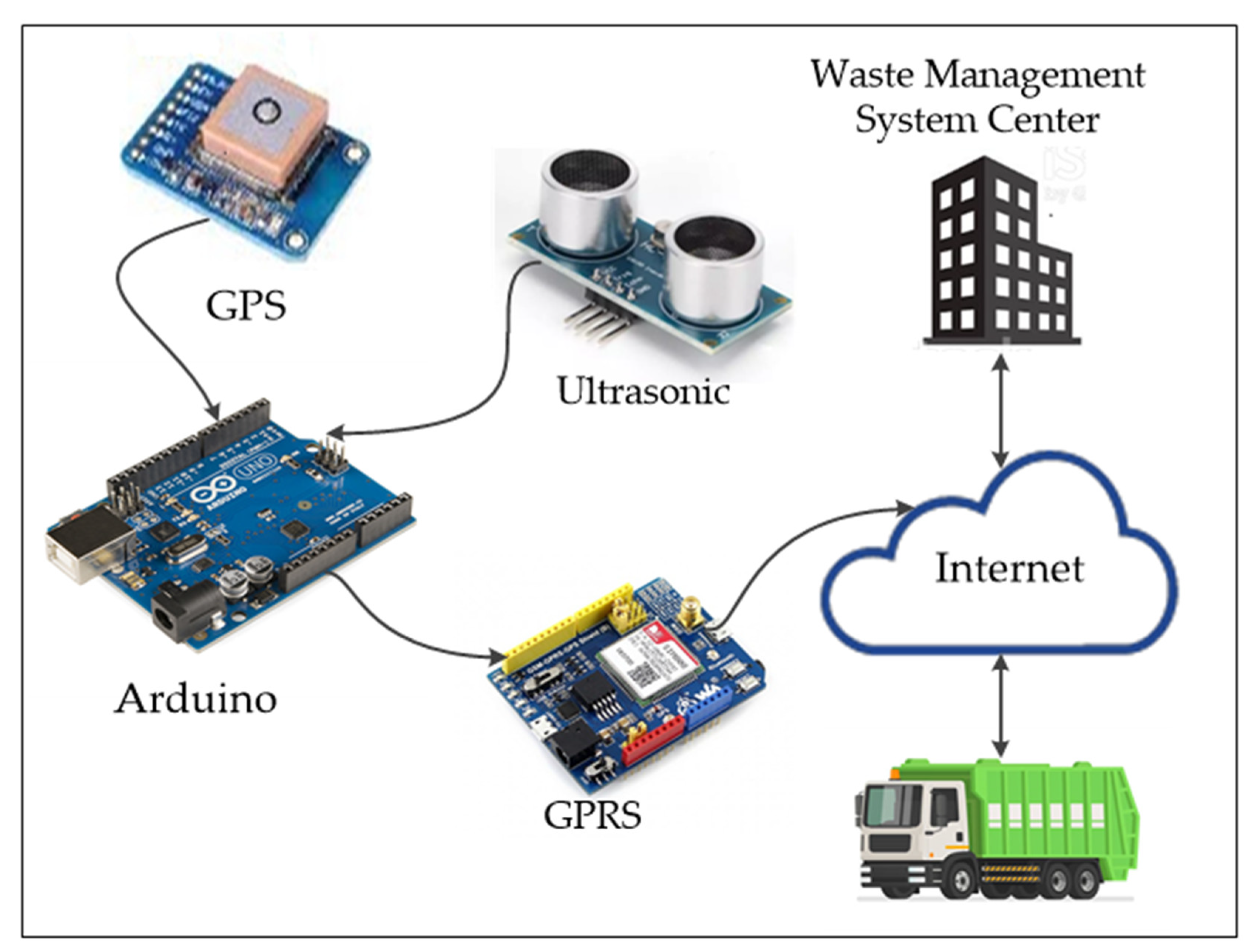 Ijerph 19 13066 g010