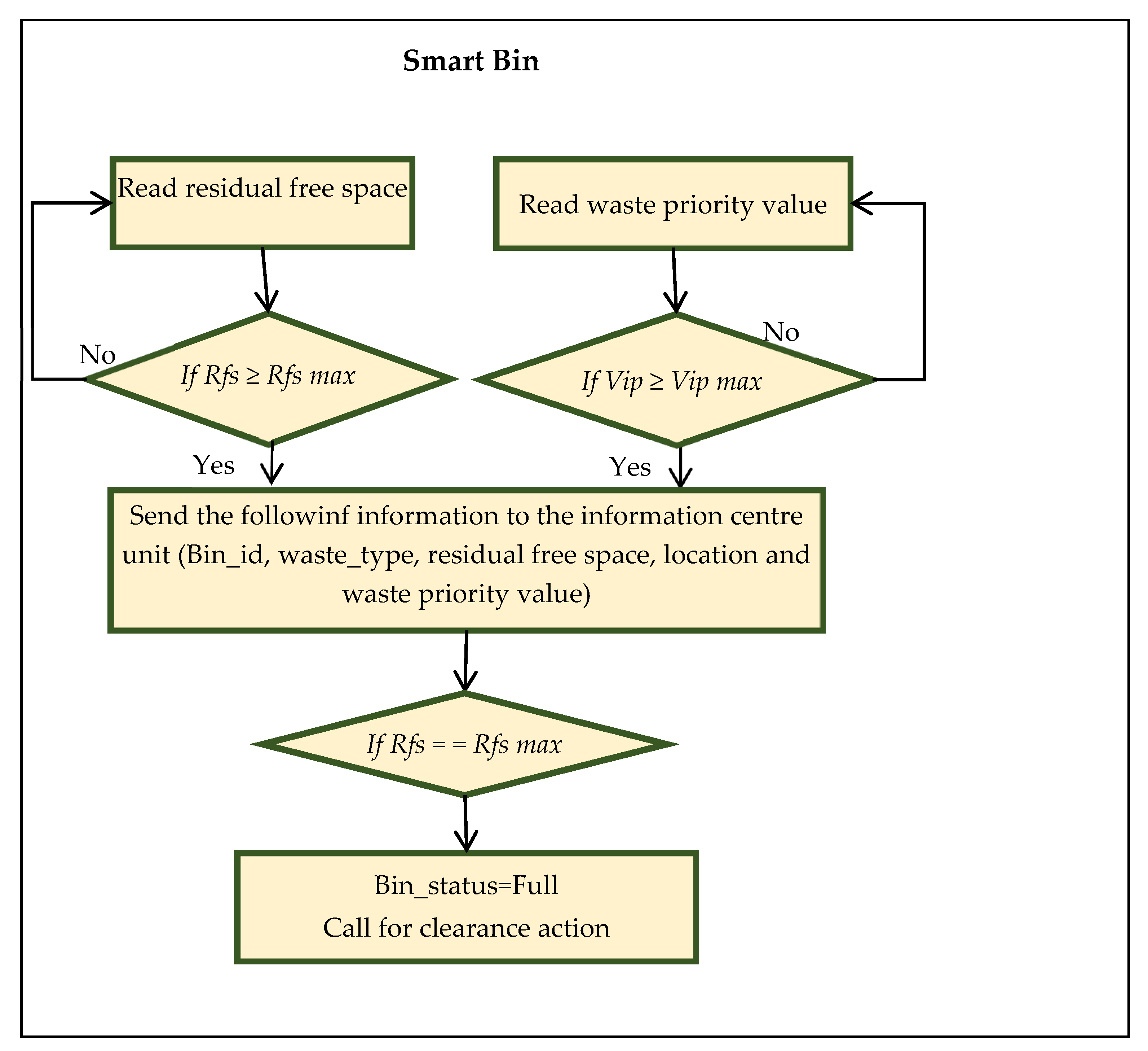 Ijerph 19 13066 g011