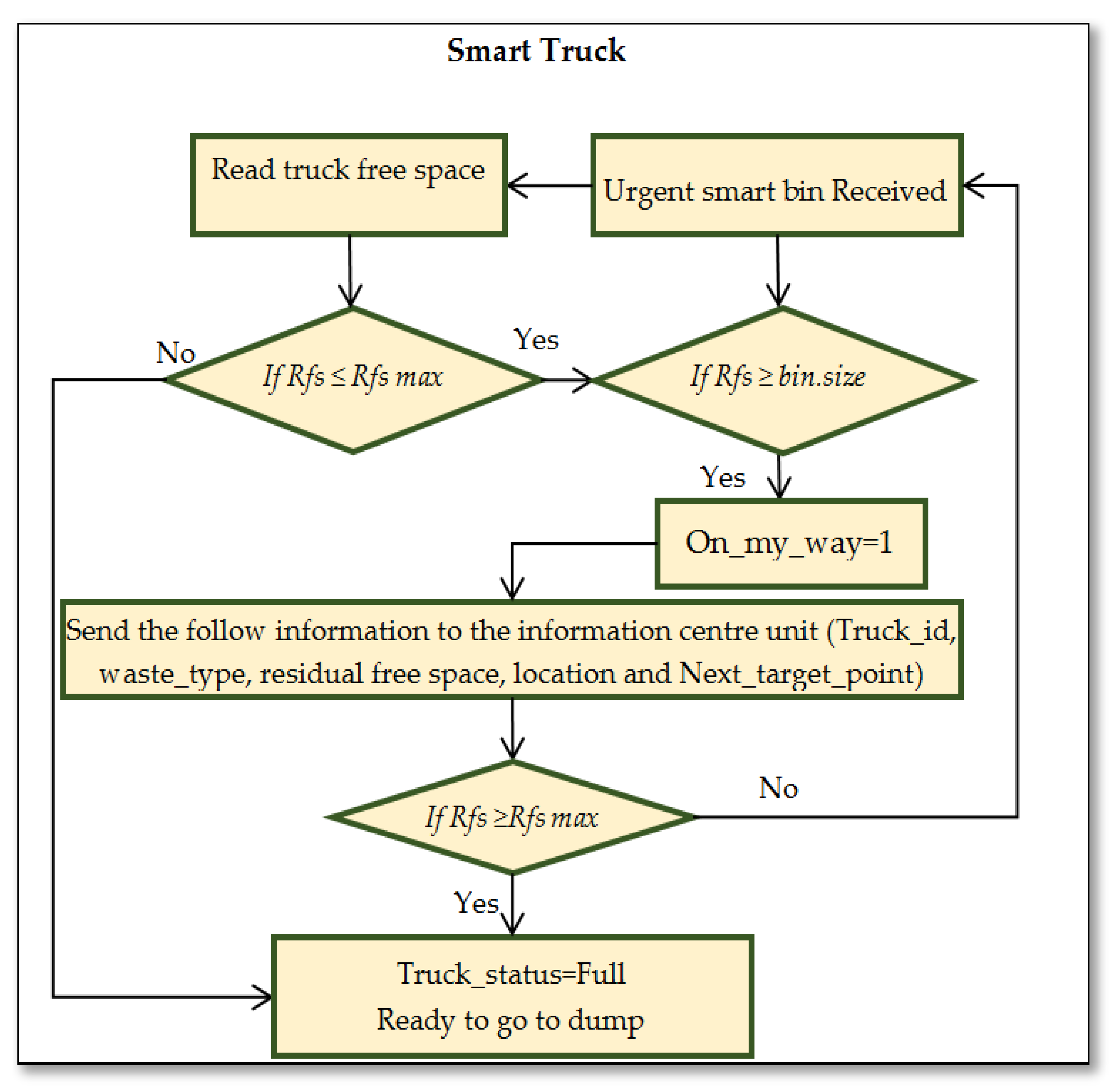 Ijerph 19 13066 g012