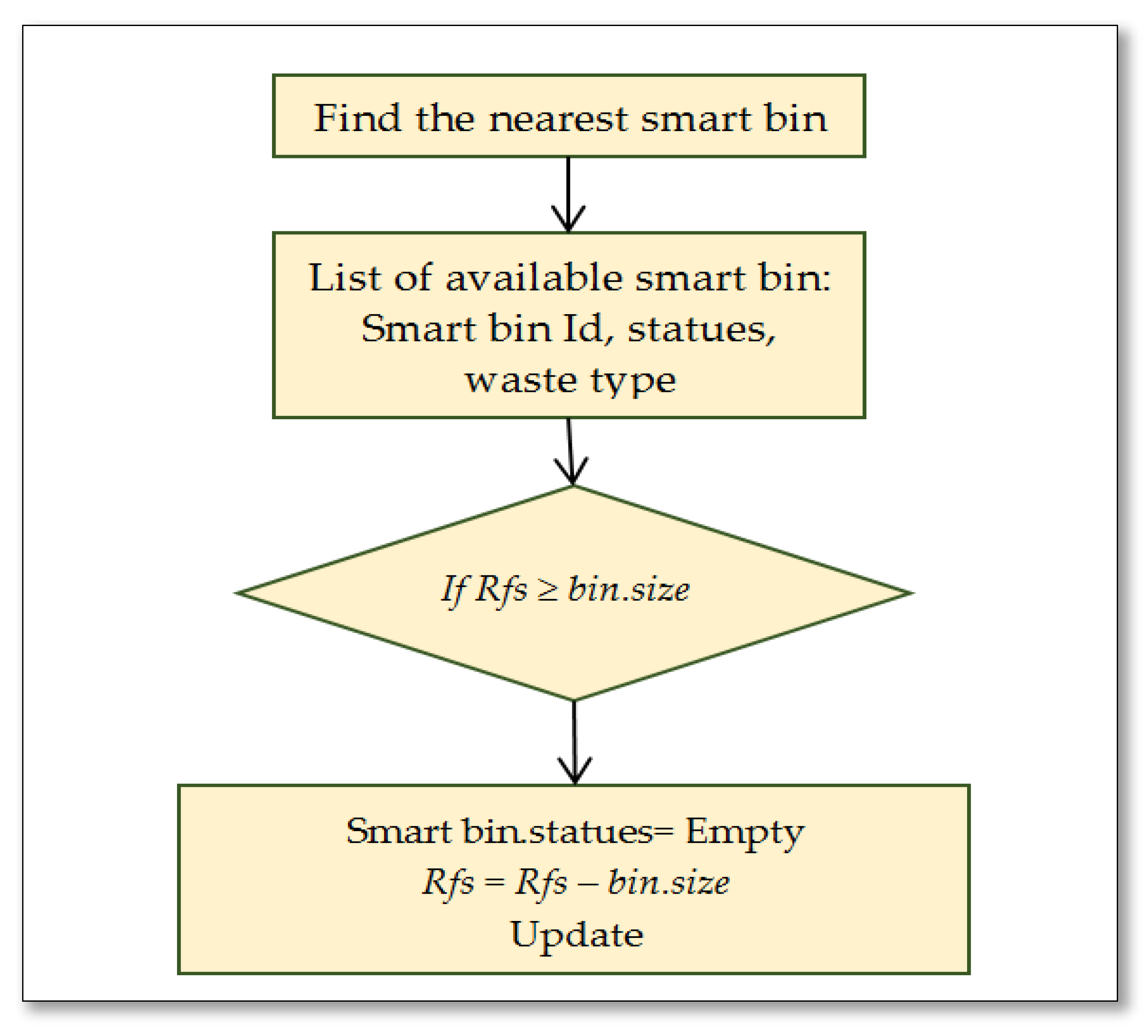 Ijerph 19 13066 g013