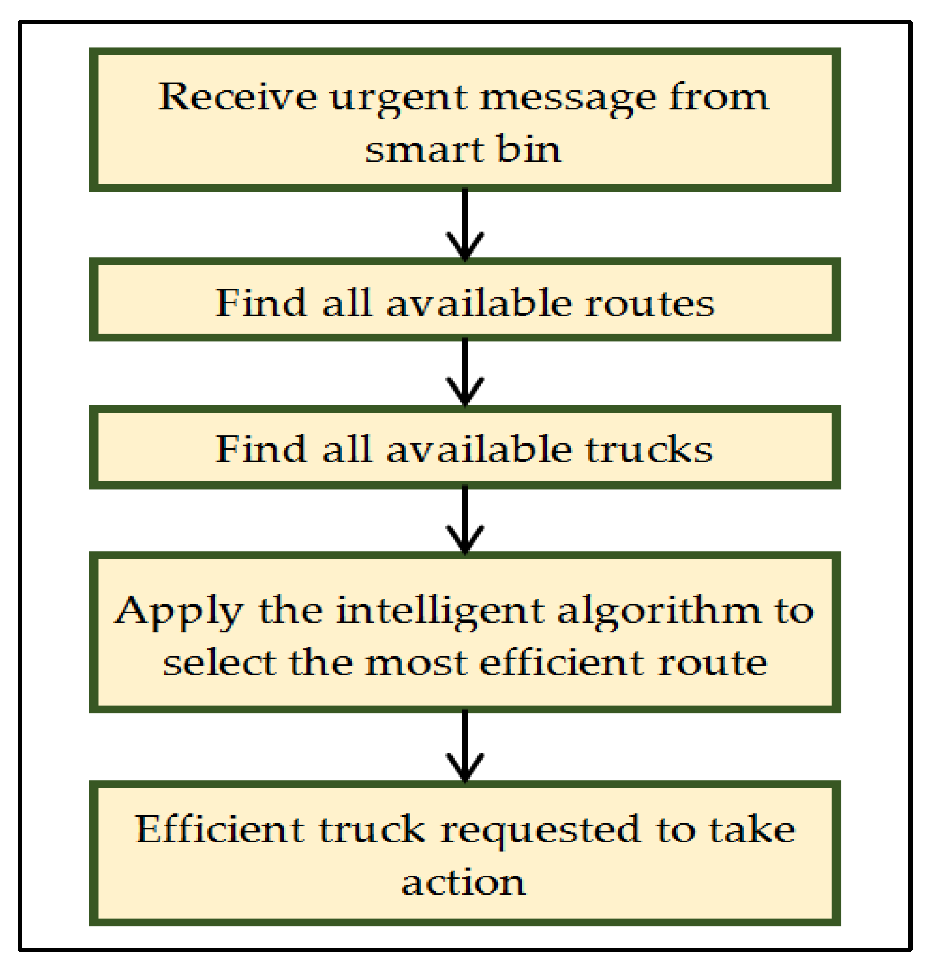 Ijerph 19 13066 g015