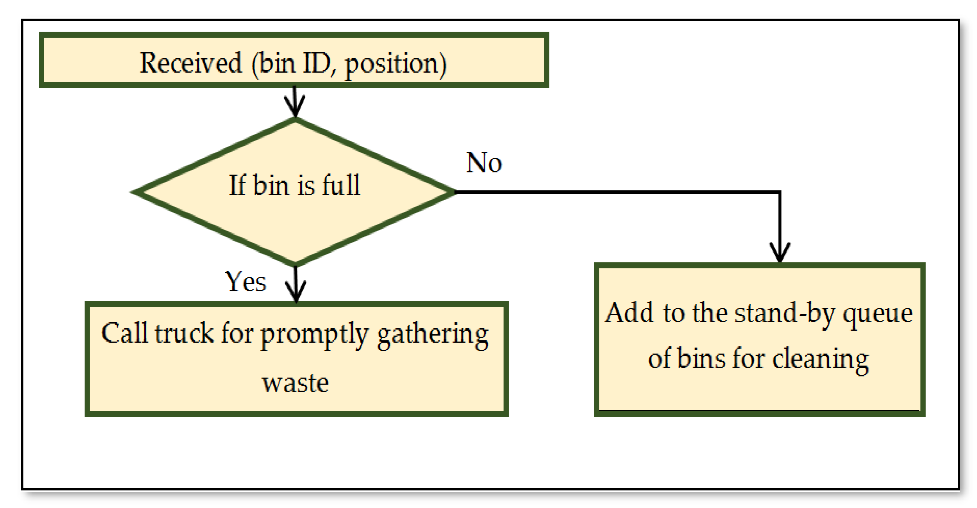 Ijerph 19 13066 g016