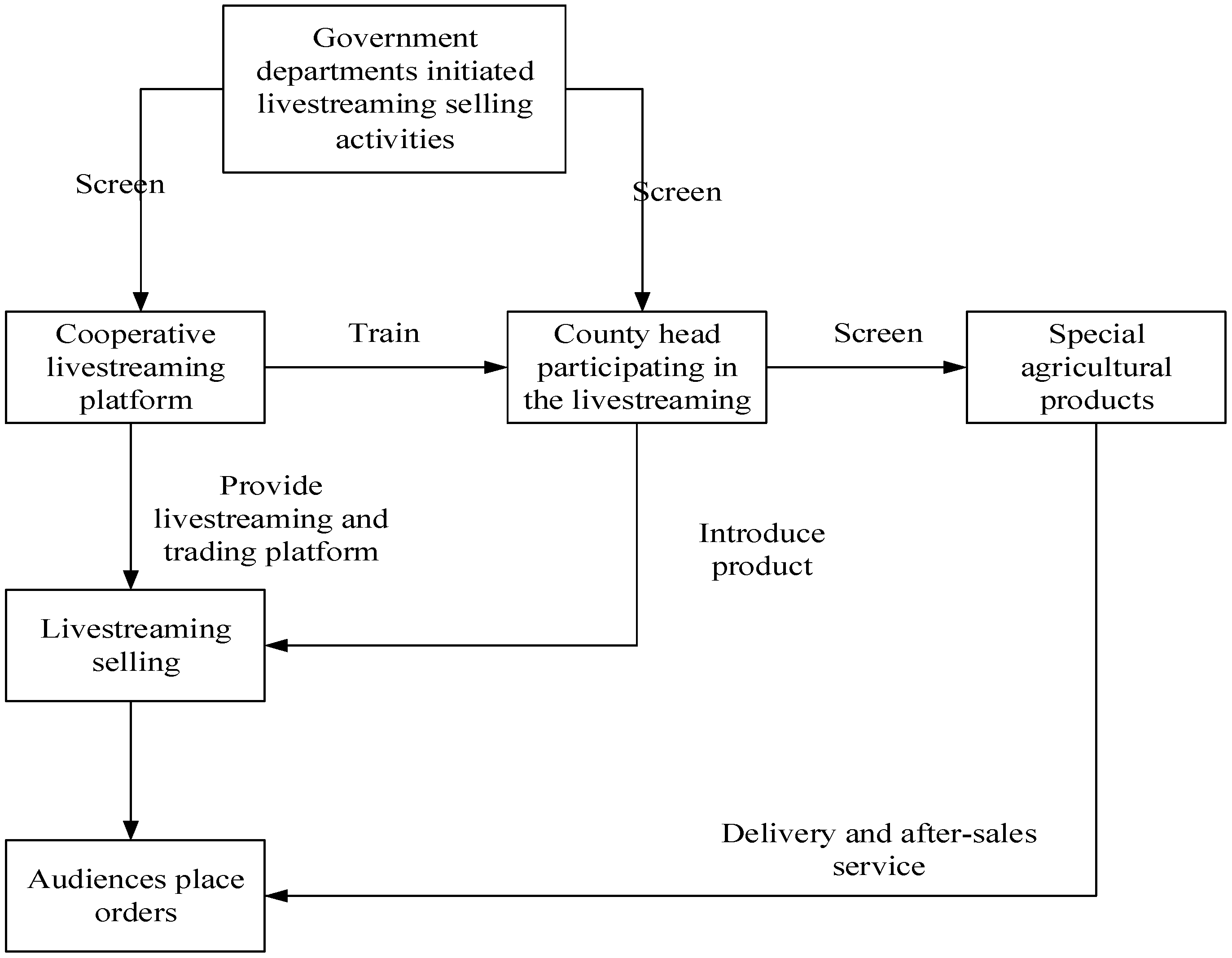 Ijerph 19 13073 g001