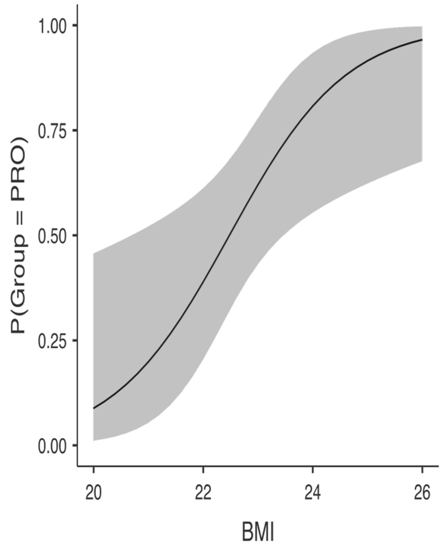 Ijerph 19 13077 g002