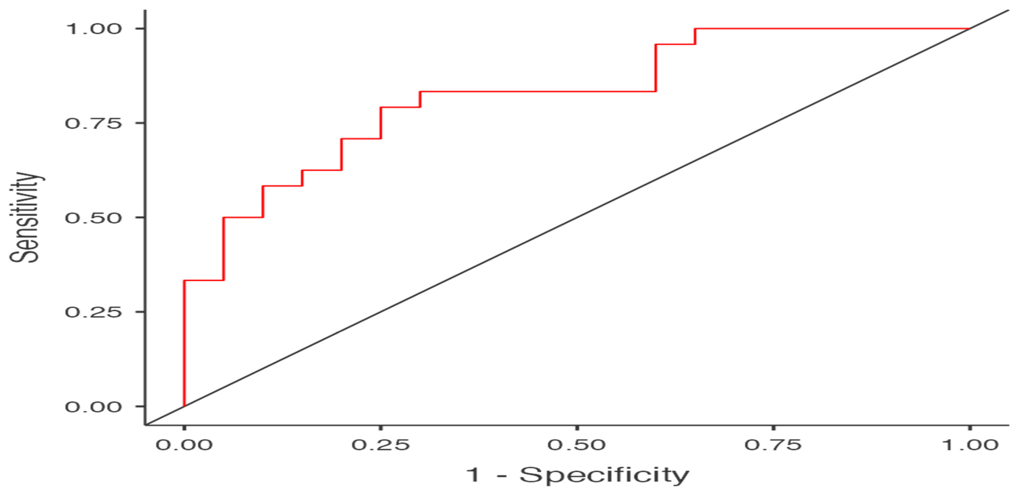Ijerph 19 13077 g003