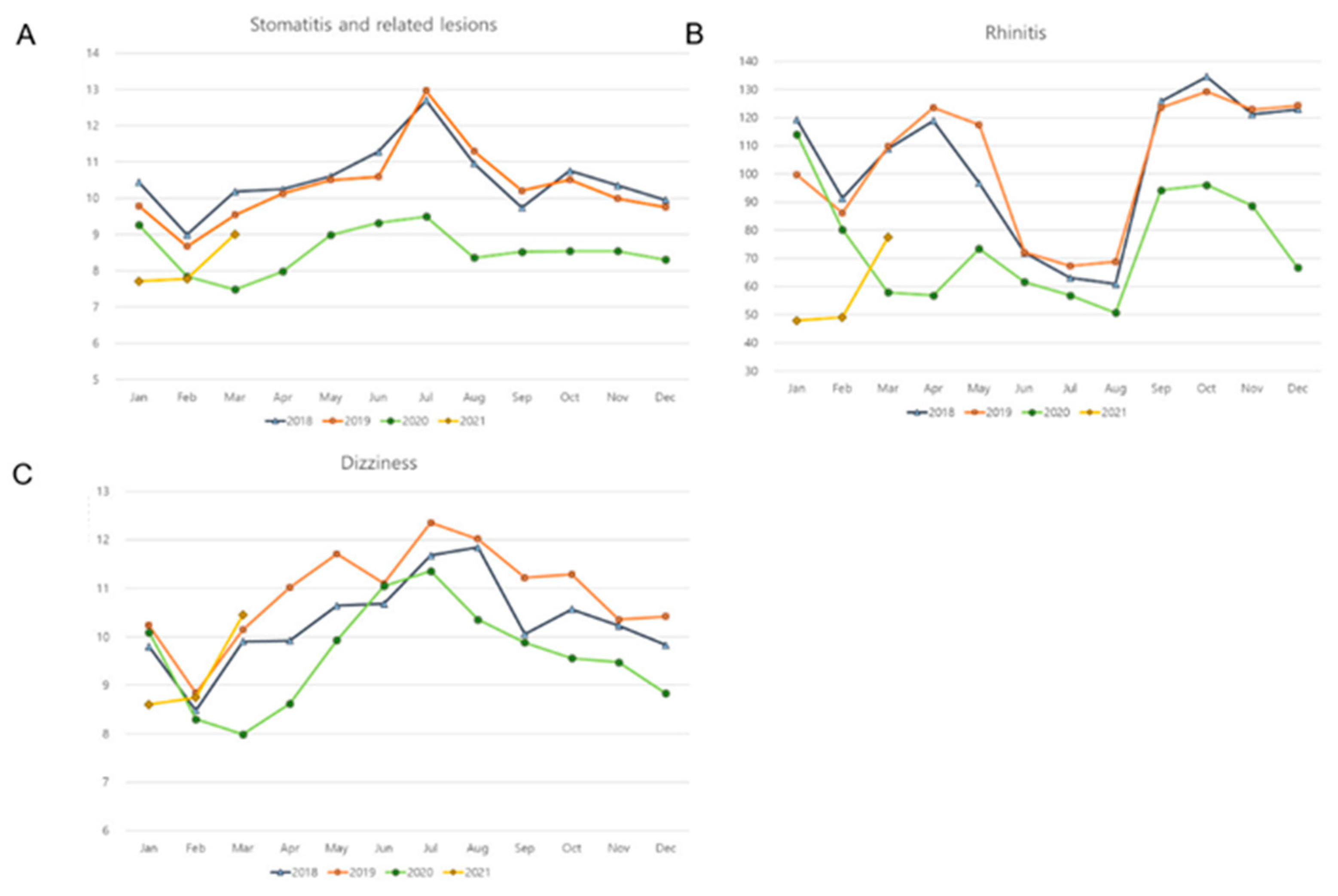 Ijerph 19 13083 g002