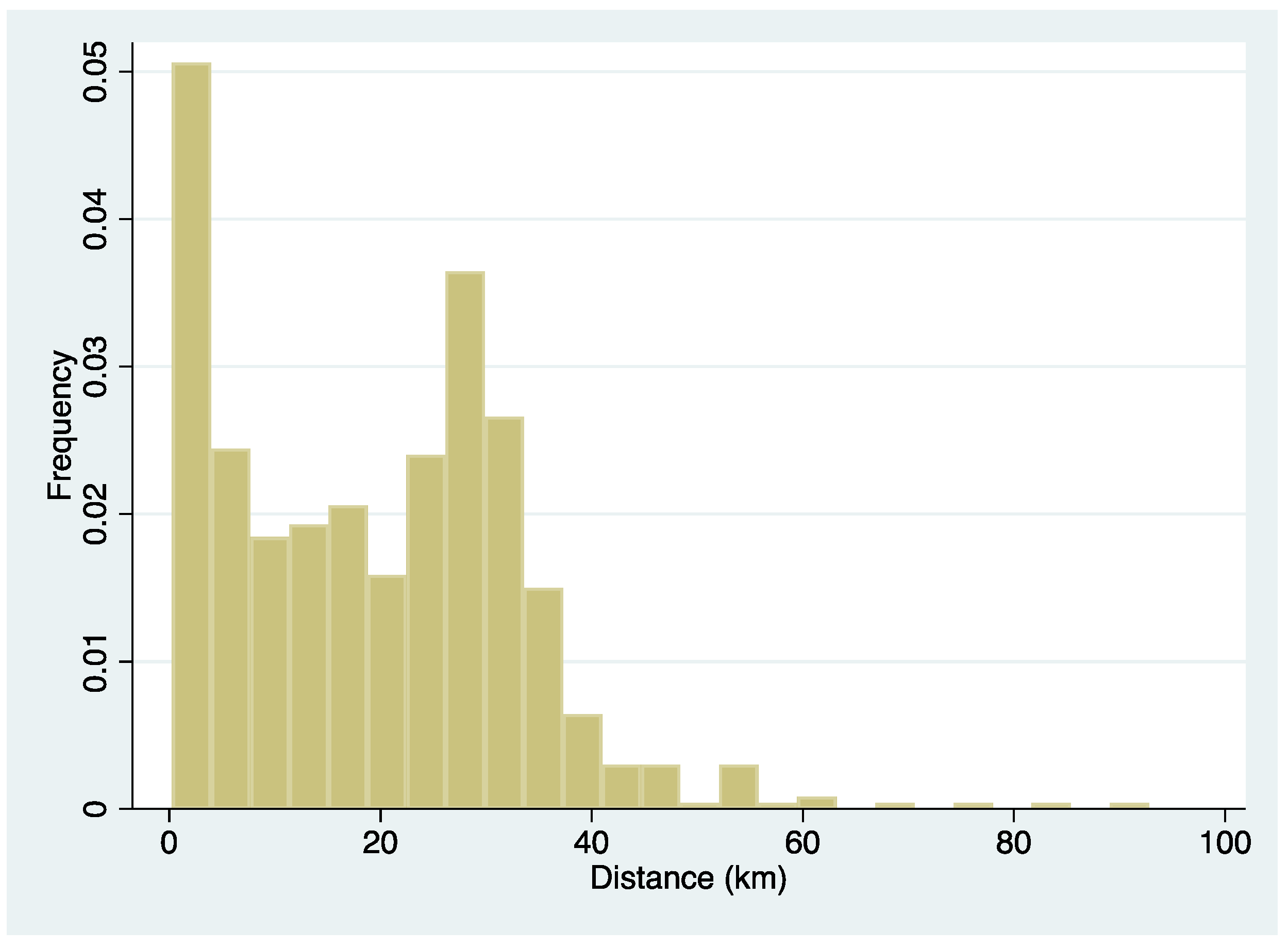Ijerph 19 13088 g001