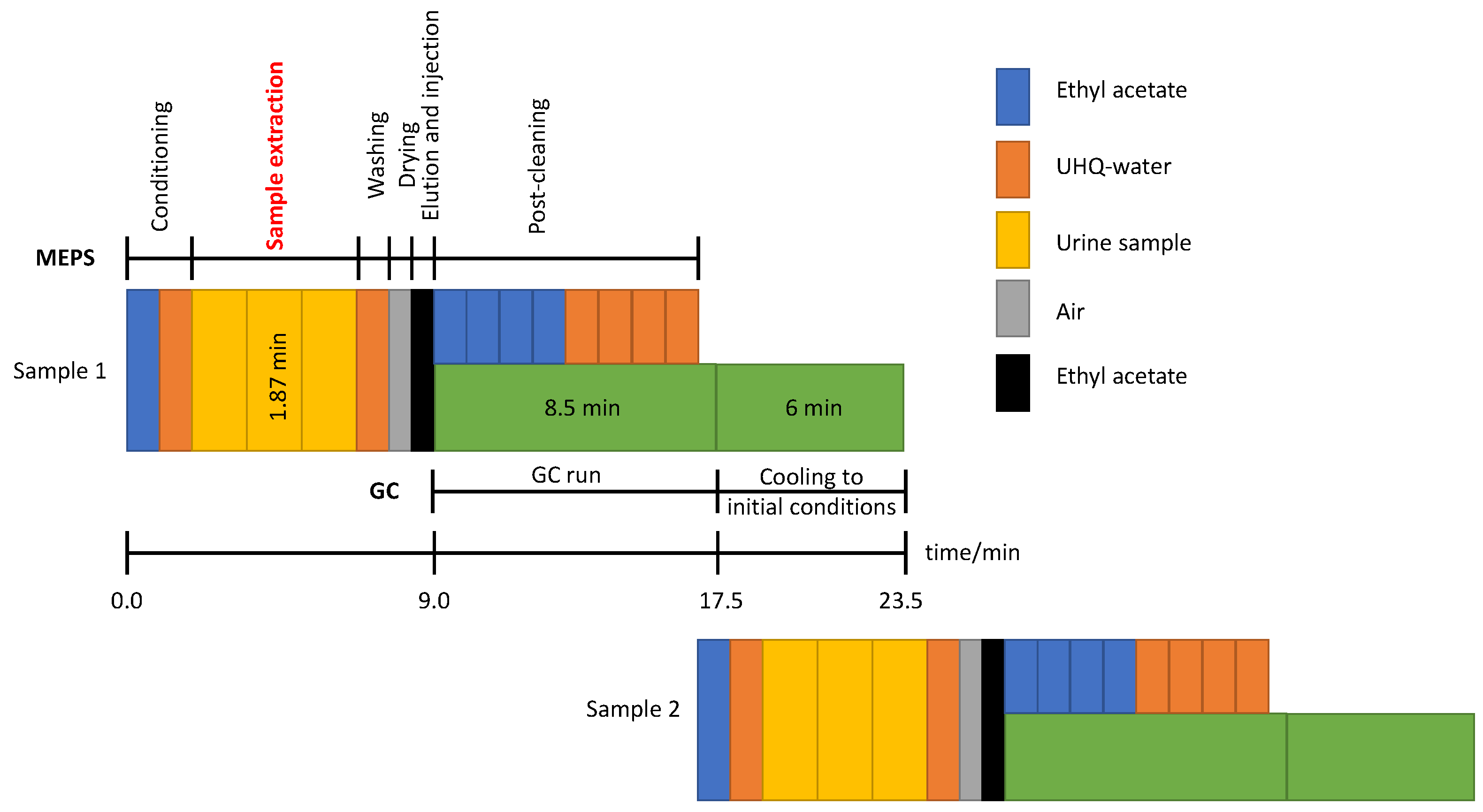 Ijerph 19 13089 g001