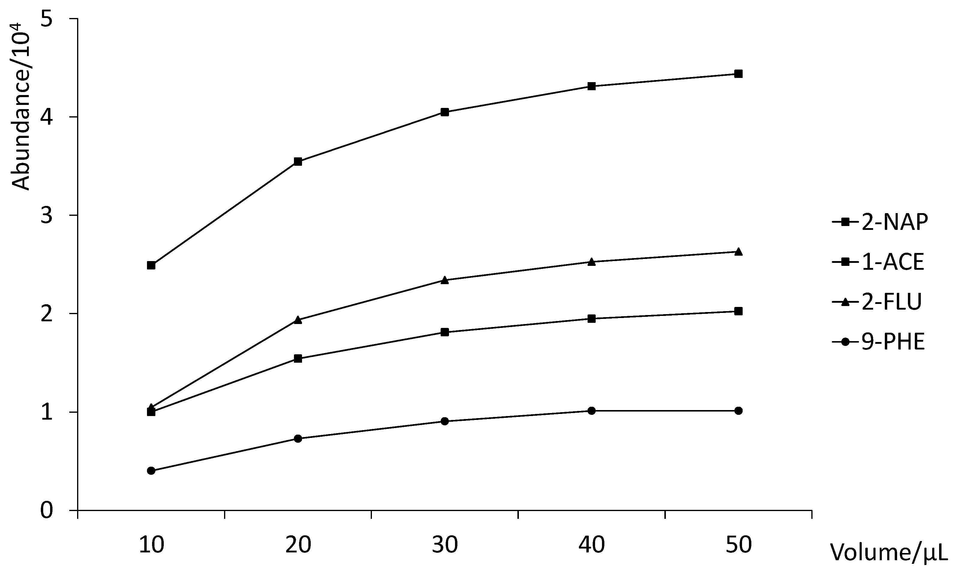 Ijerph 19 13089 g003