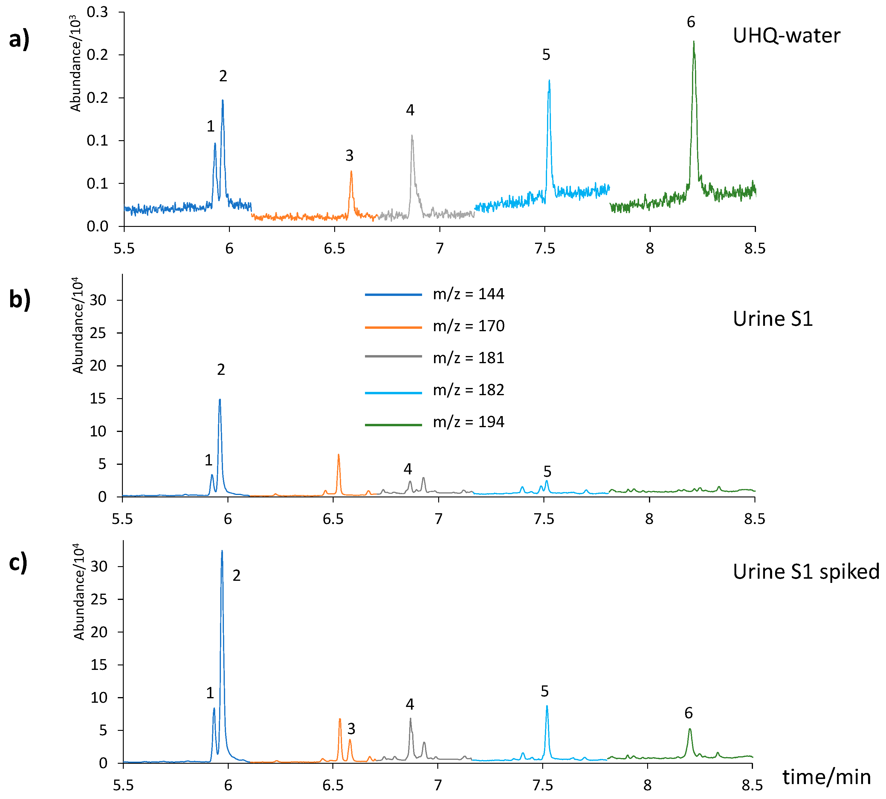 Ijerph 19 13089 g004
