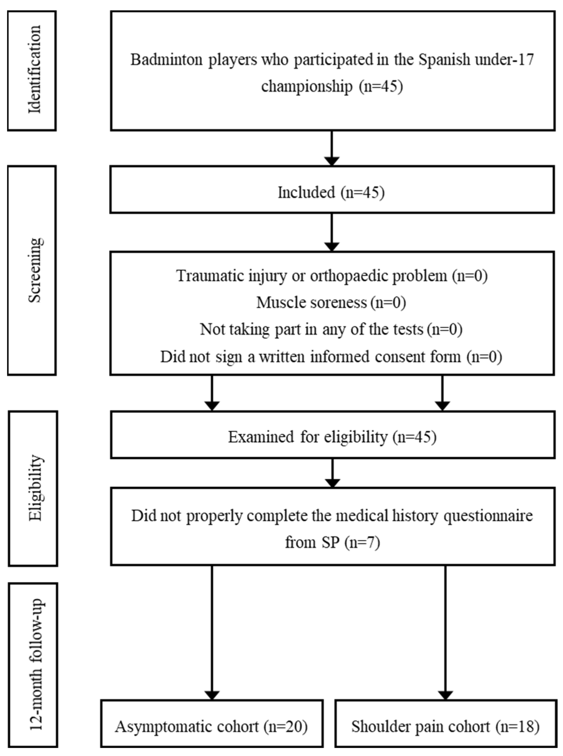 Ijerph 19 13095 g001